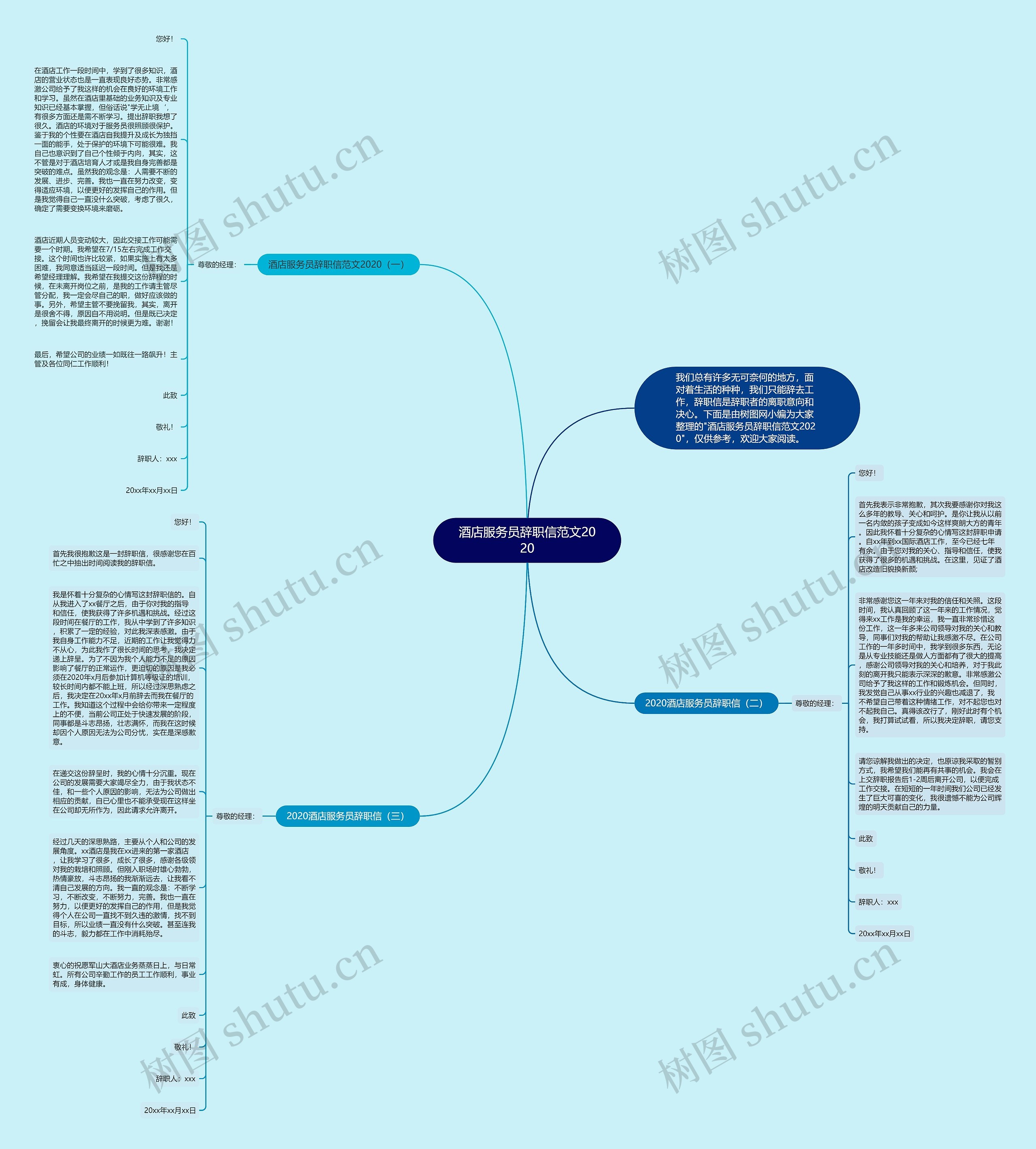 酒店服务员辞职信范文2020思维导图
