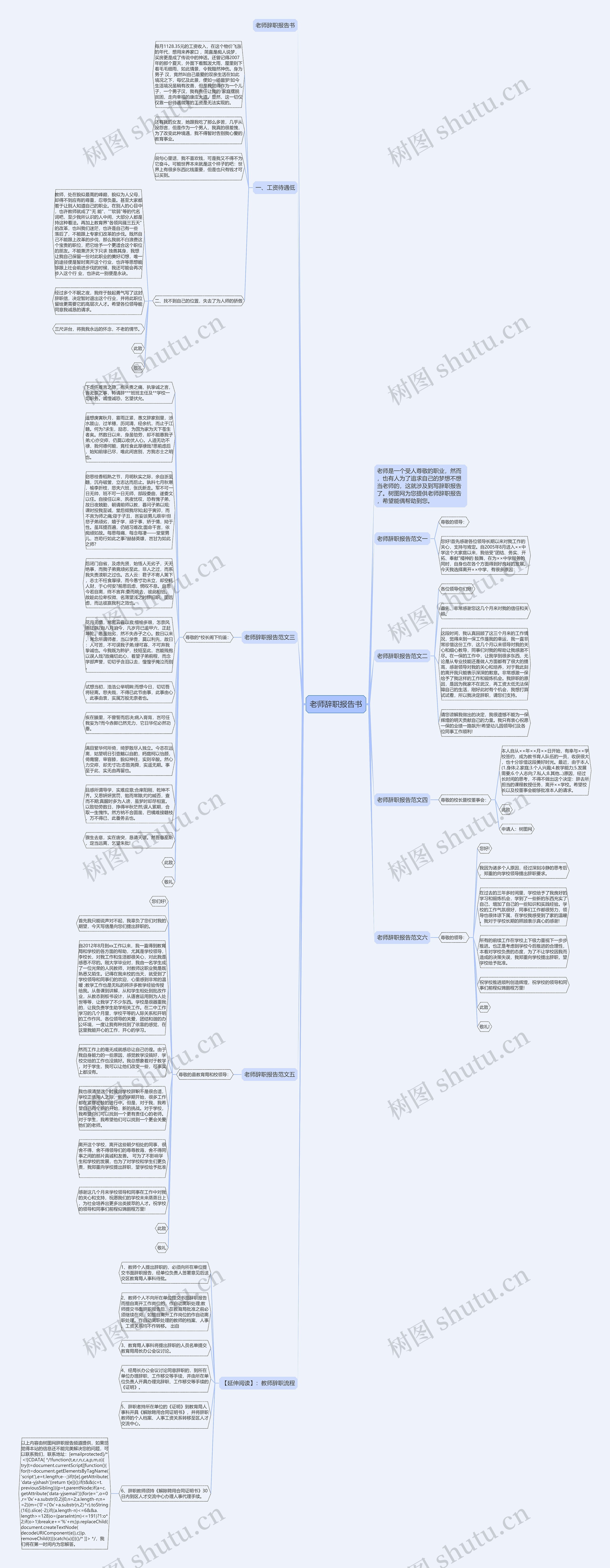 老师辞职报告书思维导图
