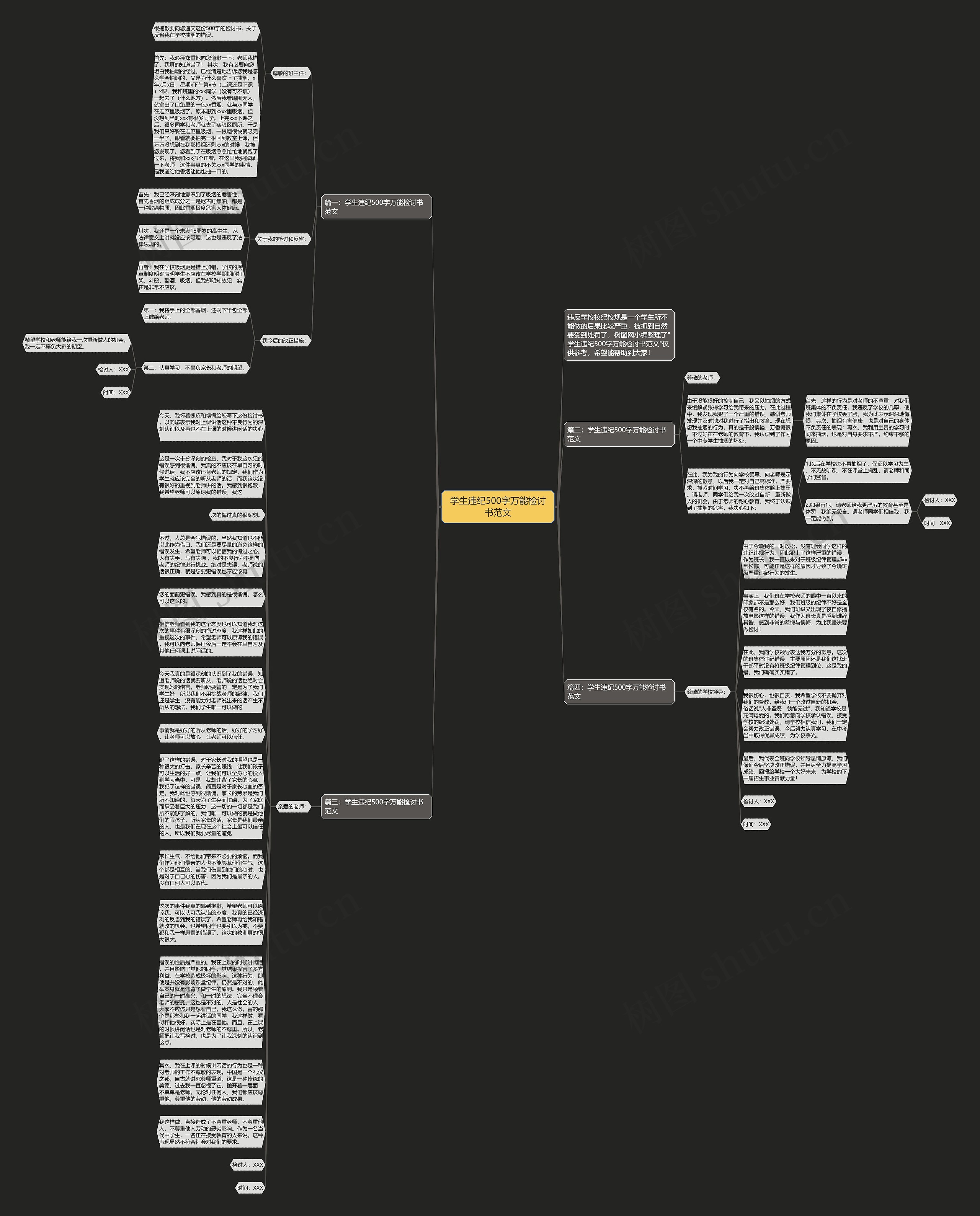 学生违纪500字万能检讨书范文思维导图
