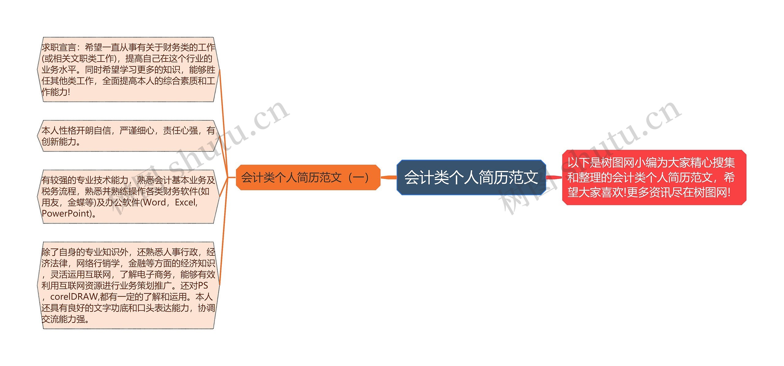 会计类个人简历范文