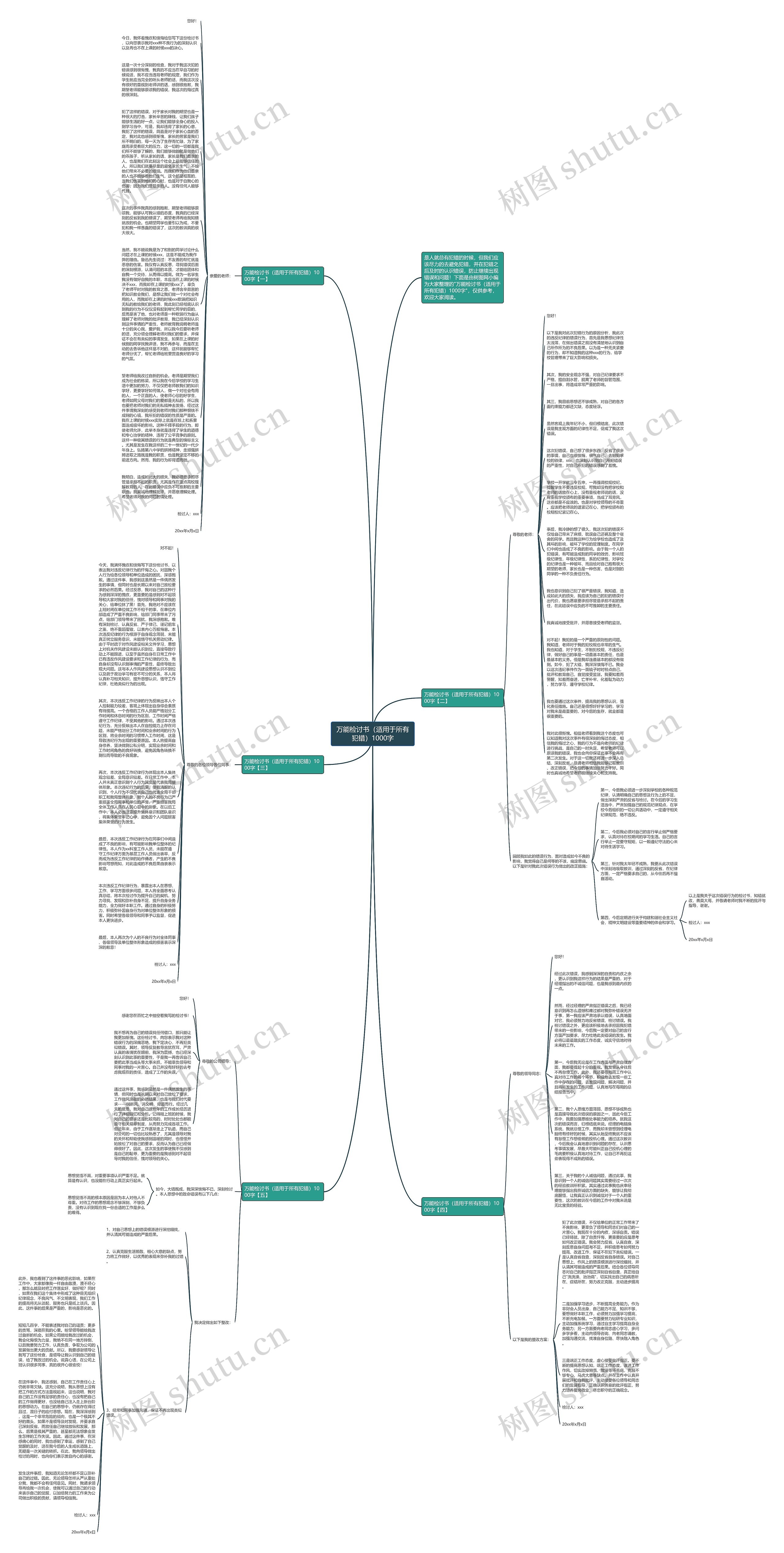 万能检讨书（适用于所有犯错）1000字思维导图