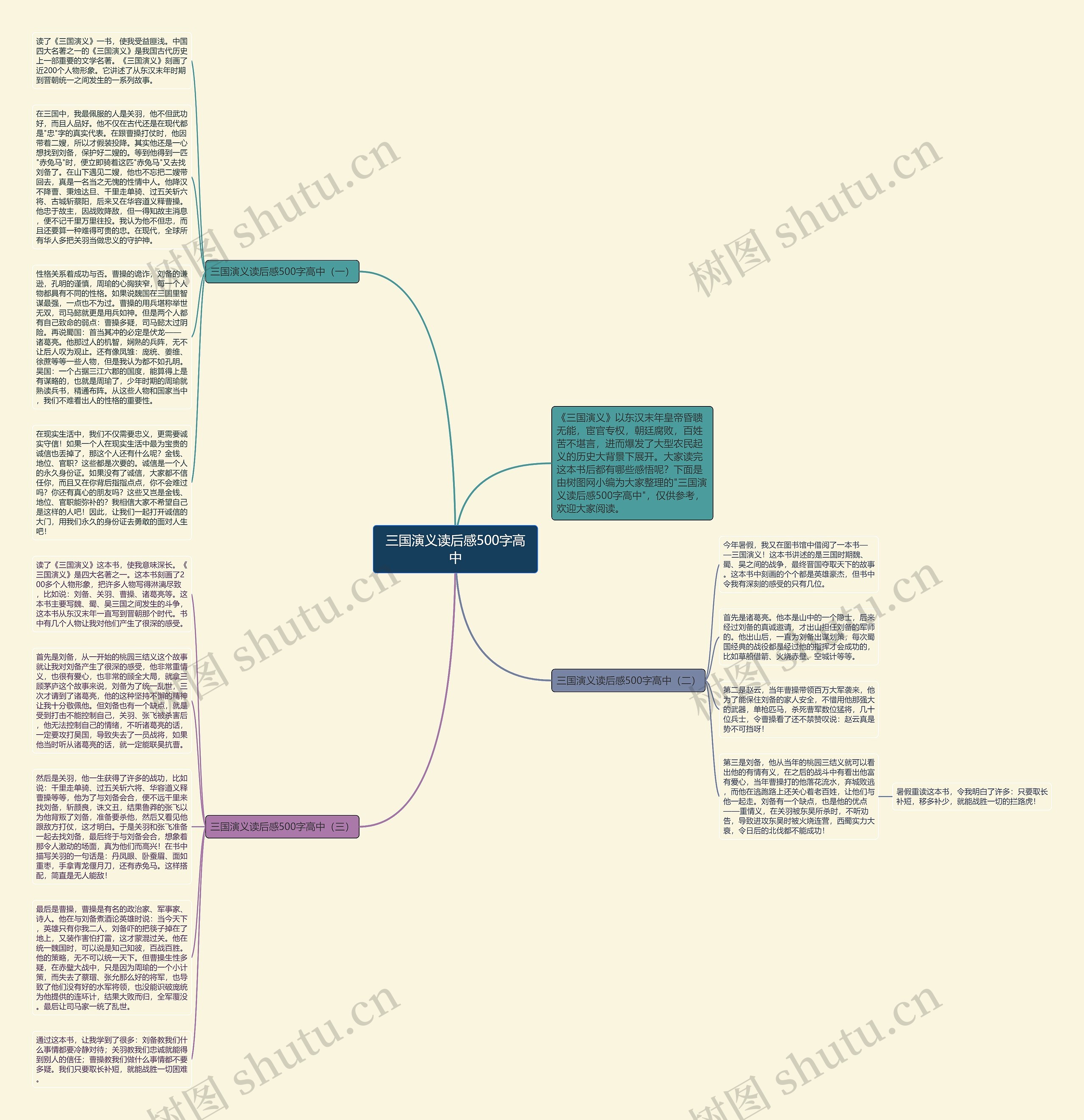 三国演义读后感500字高中思维导图