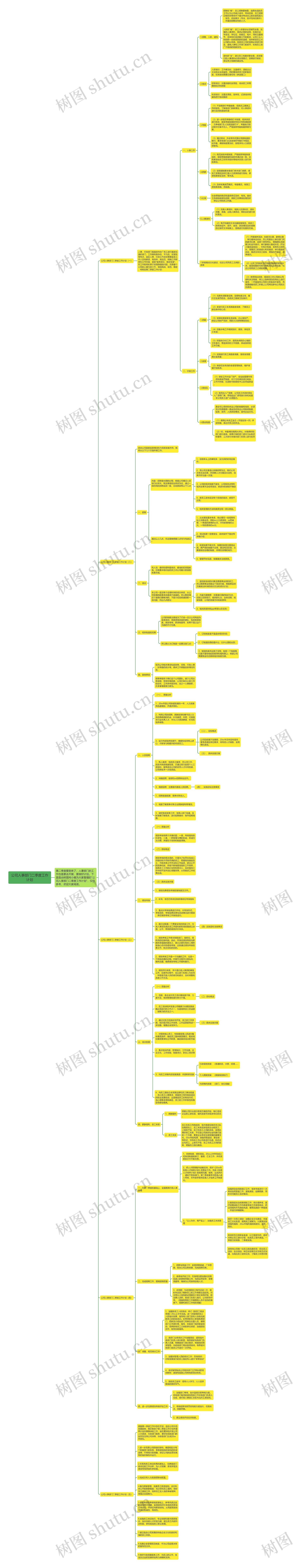 公司人事部门二季度工作计划思维导图