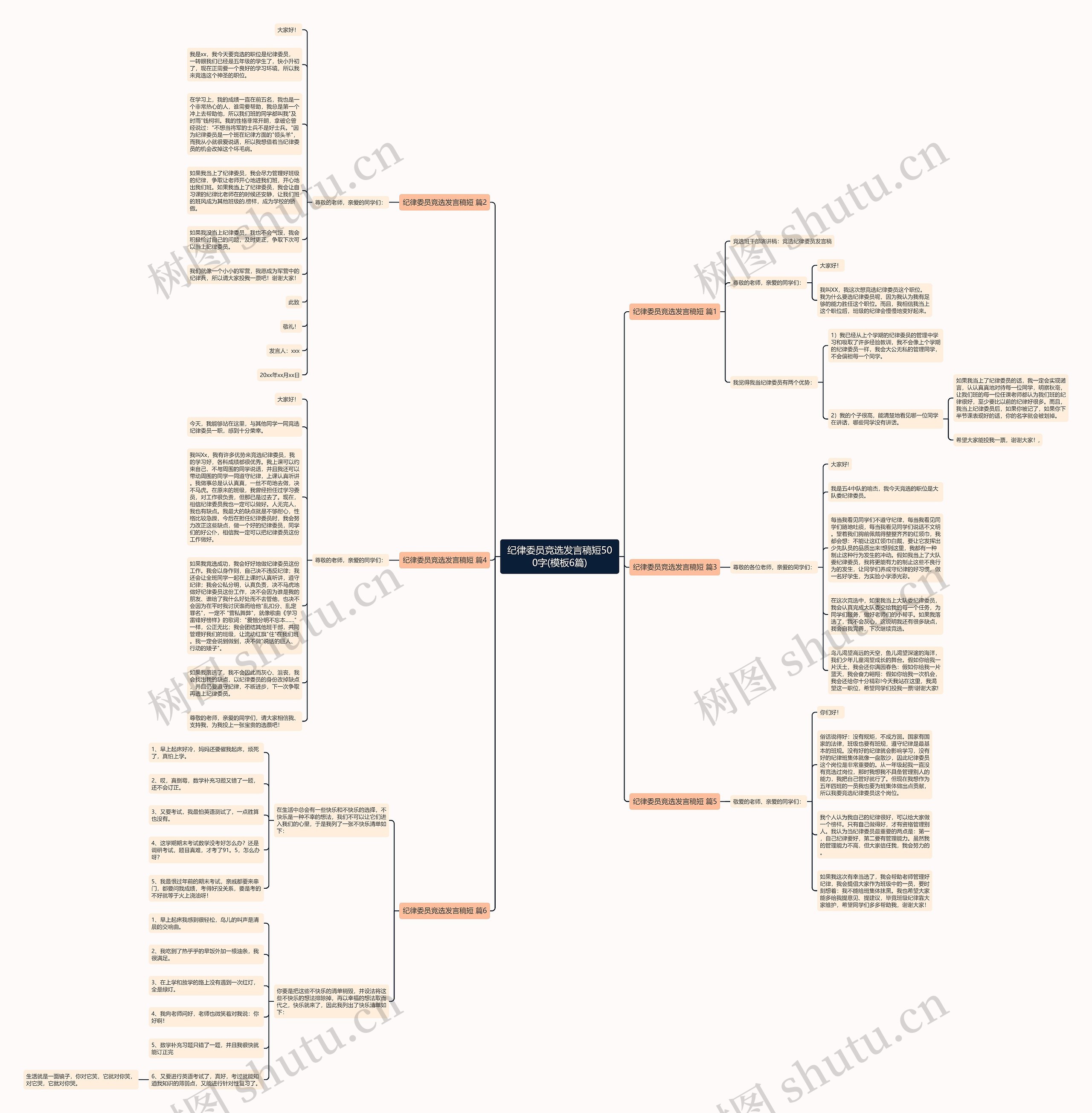 纪律委员竞选发言稿短500字(6篇)思维导图