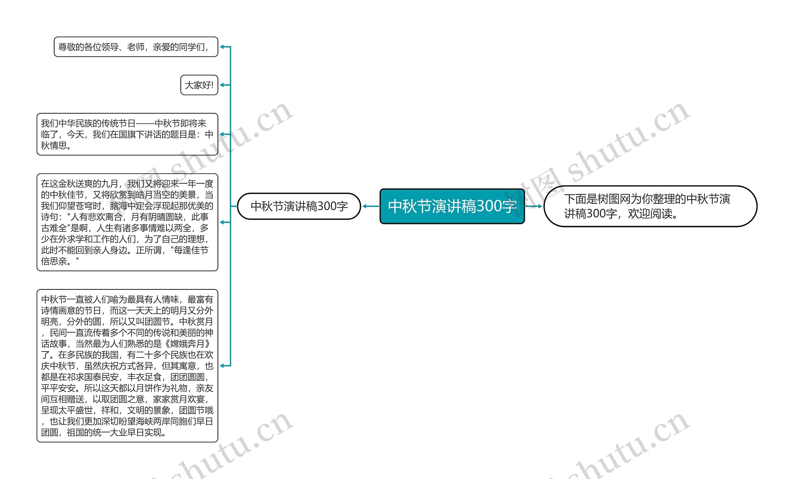 中秋节演讲稿300字思维导图