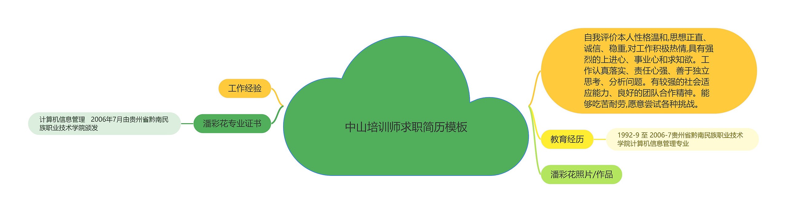 中山培训师求职简历模板