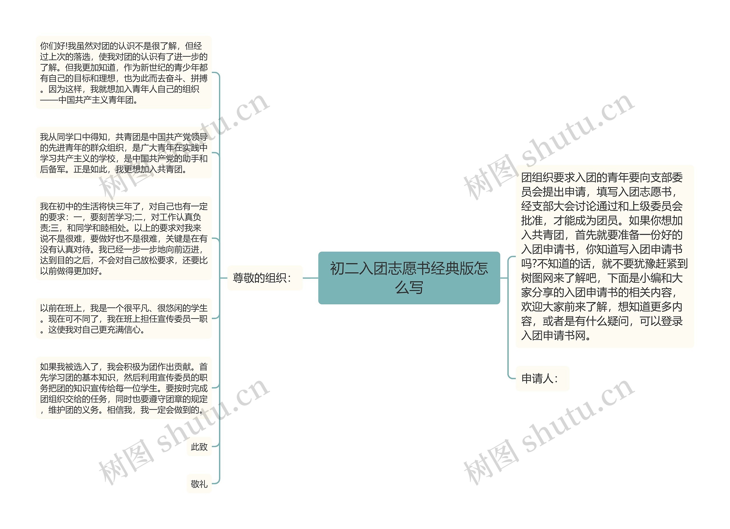 初二入团志愿书经典版怎么写思维导图