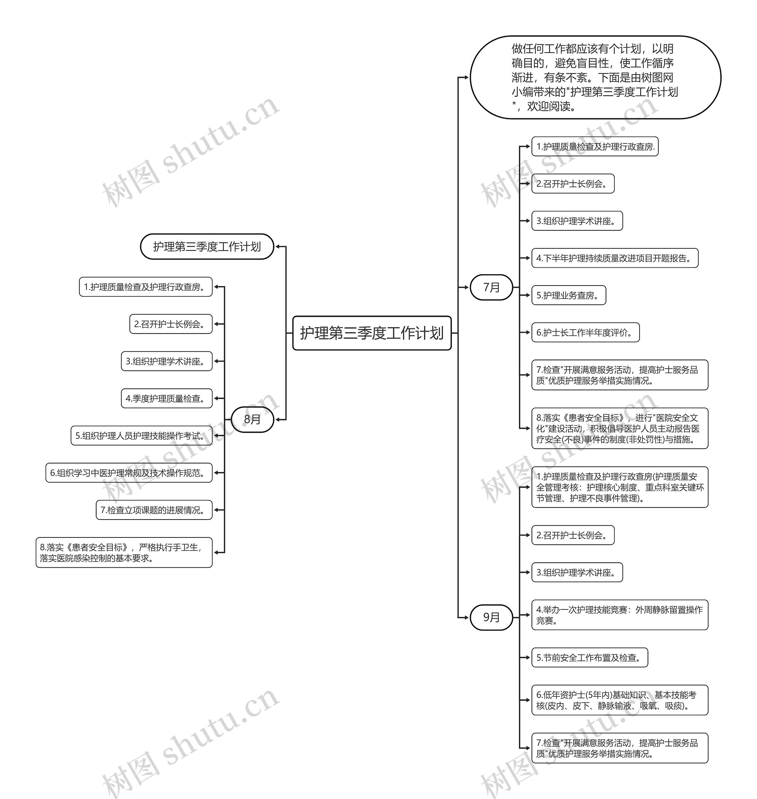 护理第三季度工作计划