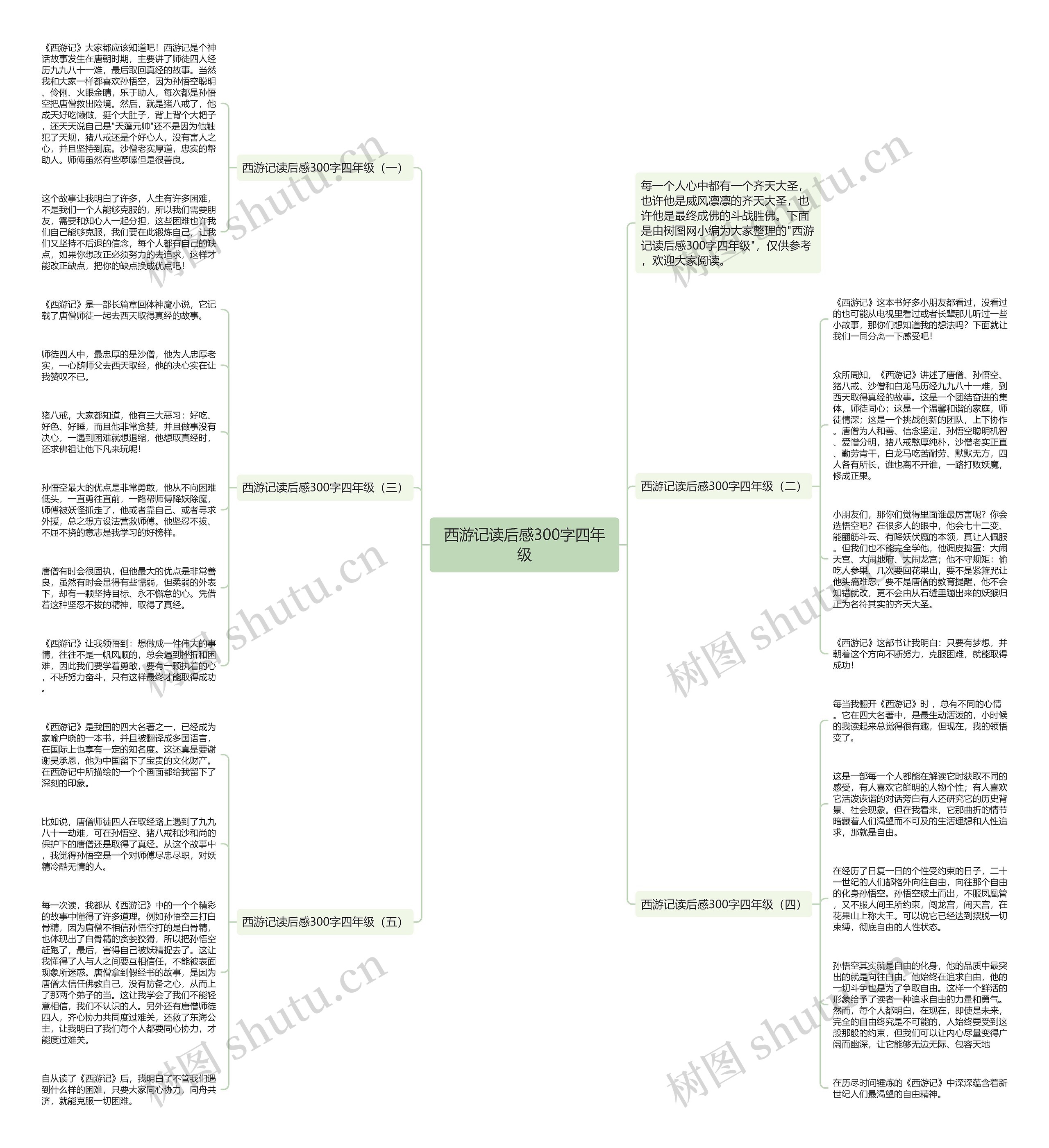 西游记读后感300字四年级思维导图