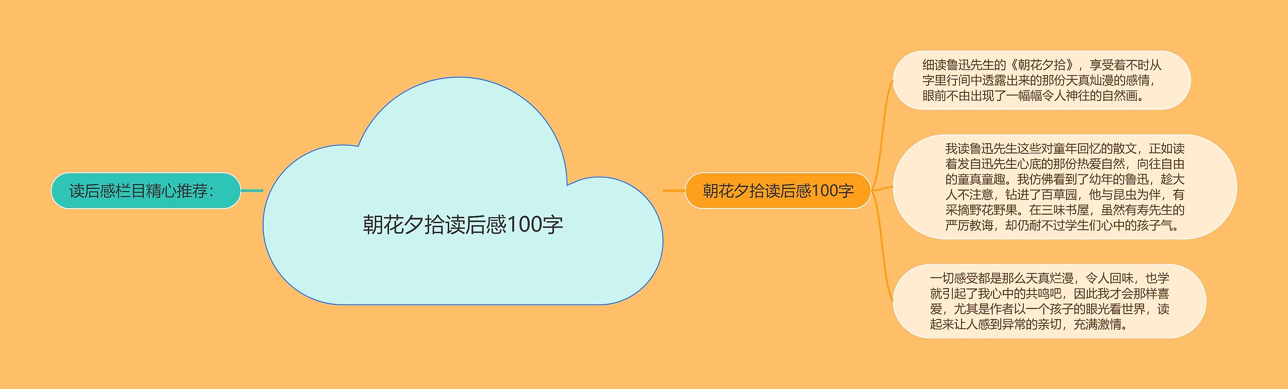 朝花夕拾读后感100字思维导图