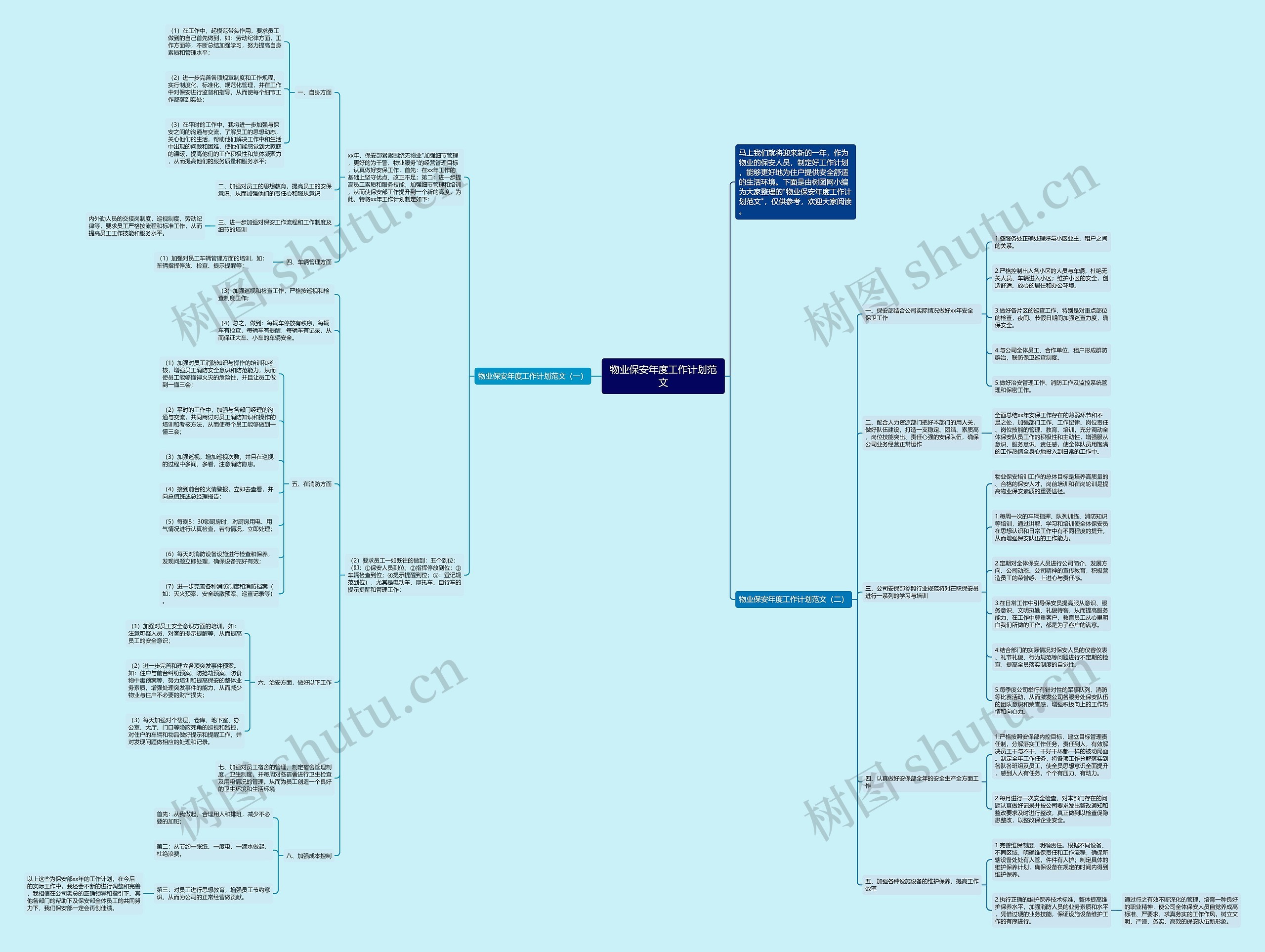 物业保安年度工作计划范文思维导图