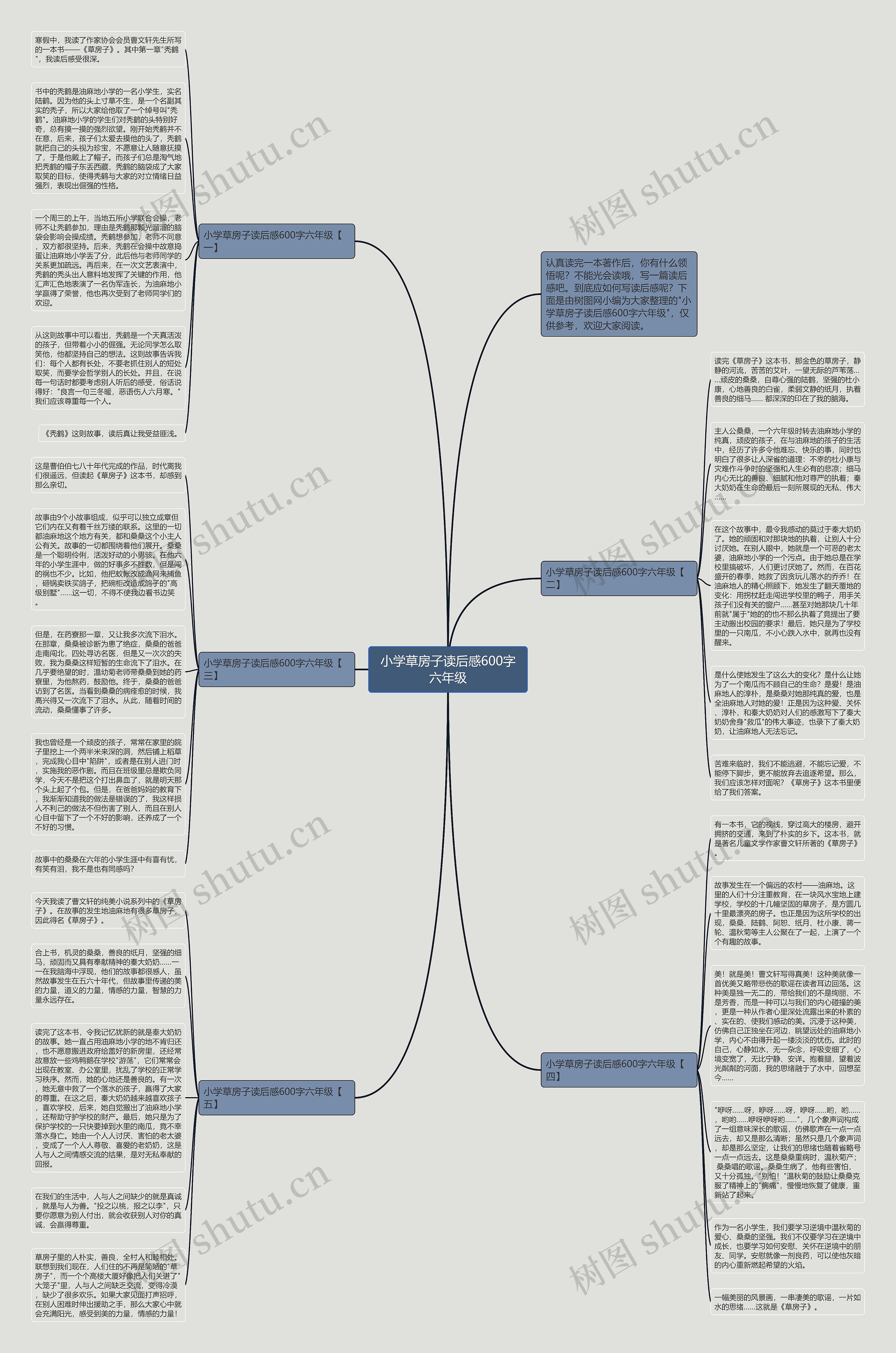 小学草房子读后感600字六年级思维导图