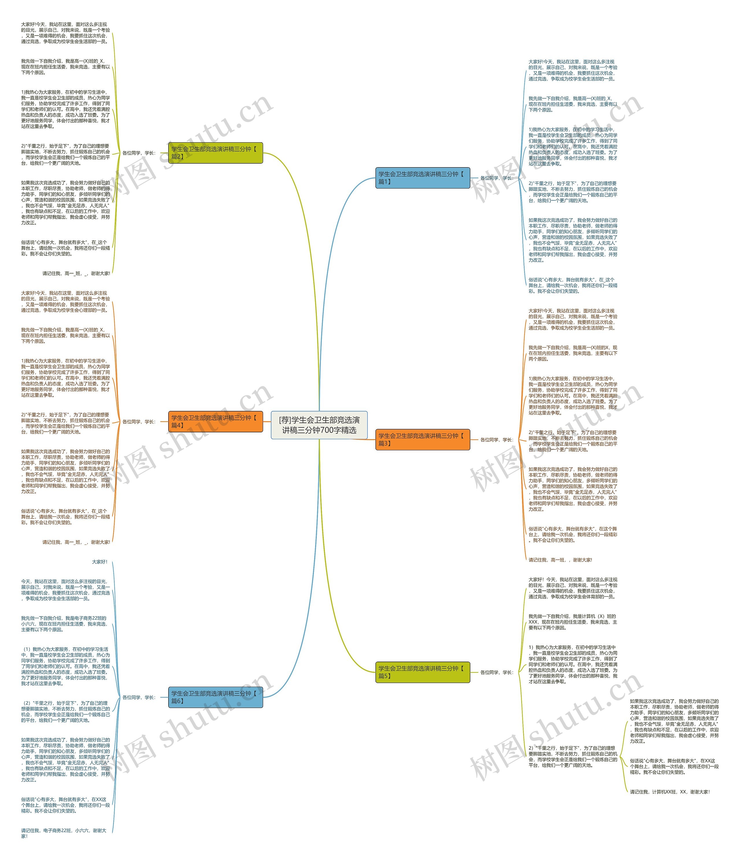 [荐]学生会卫生部竞选演讲稿三分钟700字精选思维导图