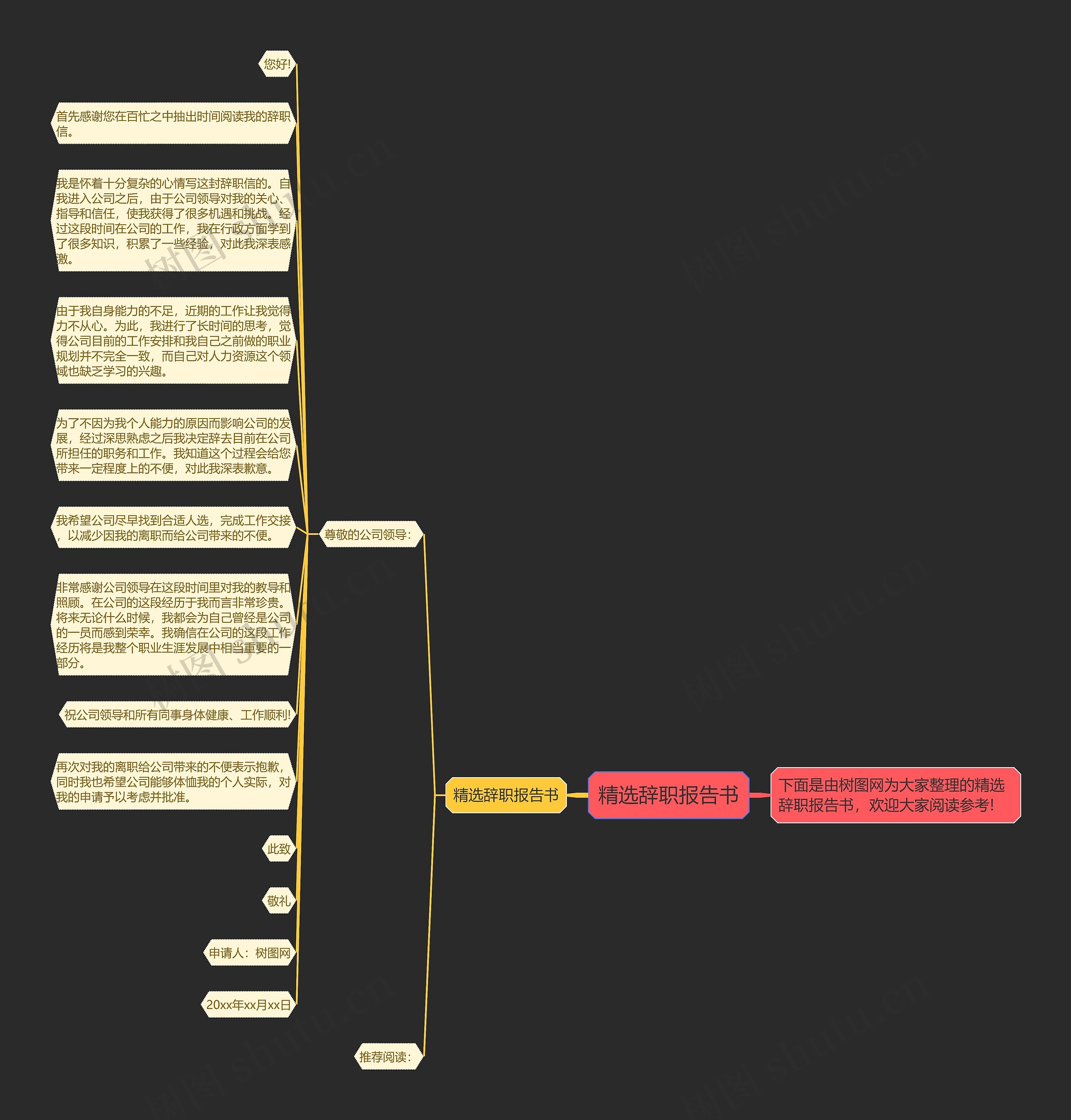 精选辞职报告书思维导图