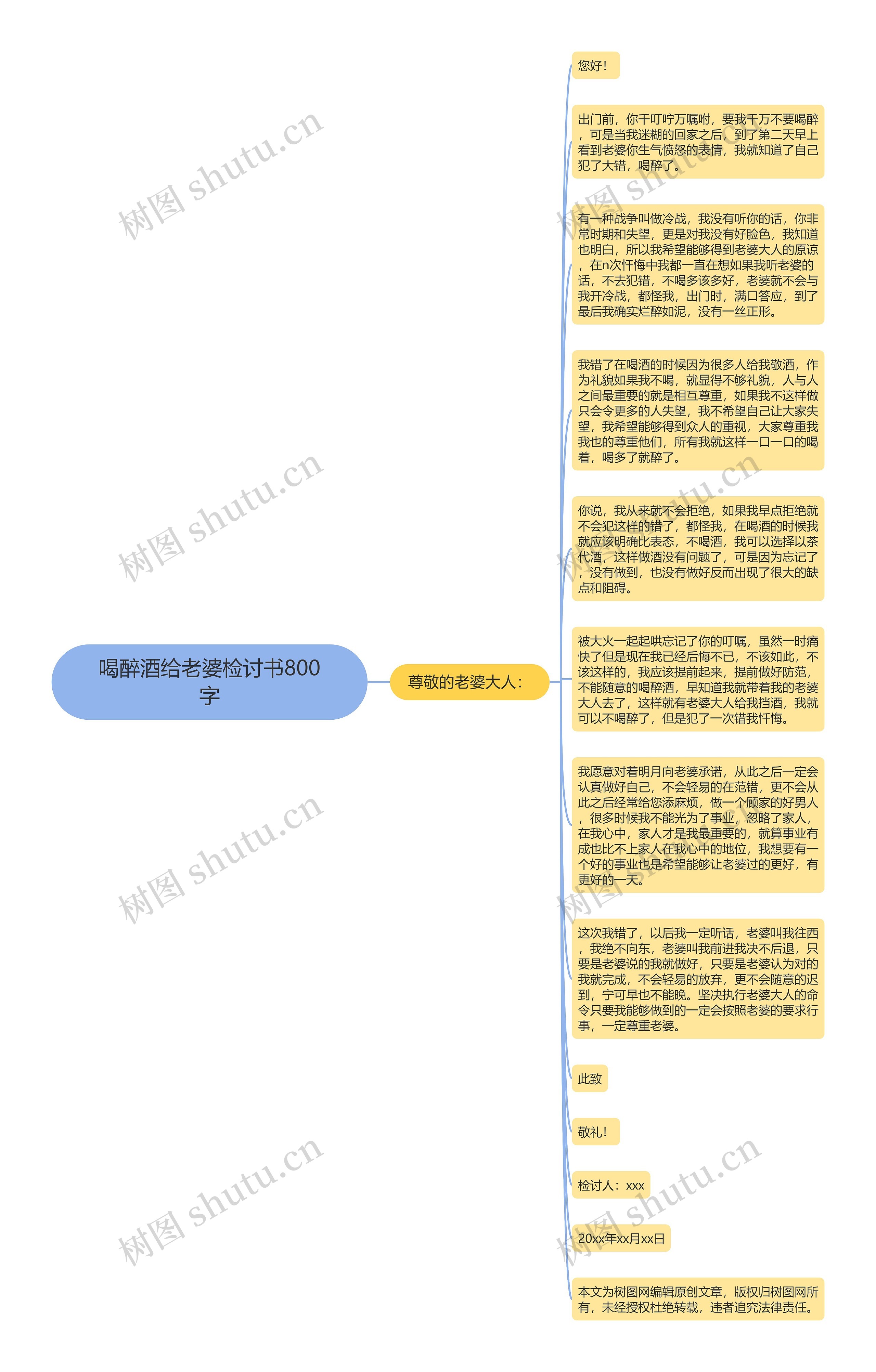 喝醉酒给老婆检讨书800字