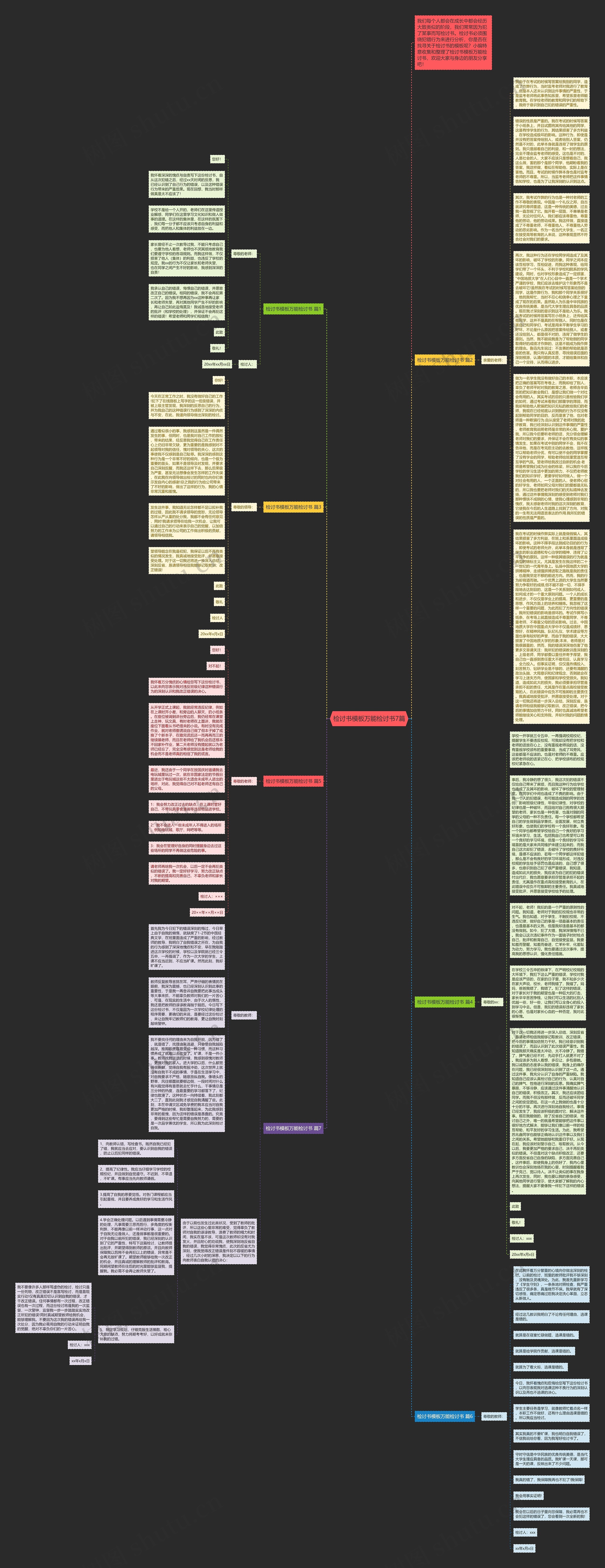 检讨书万能检讨书7篇思维导图