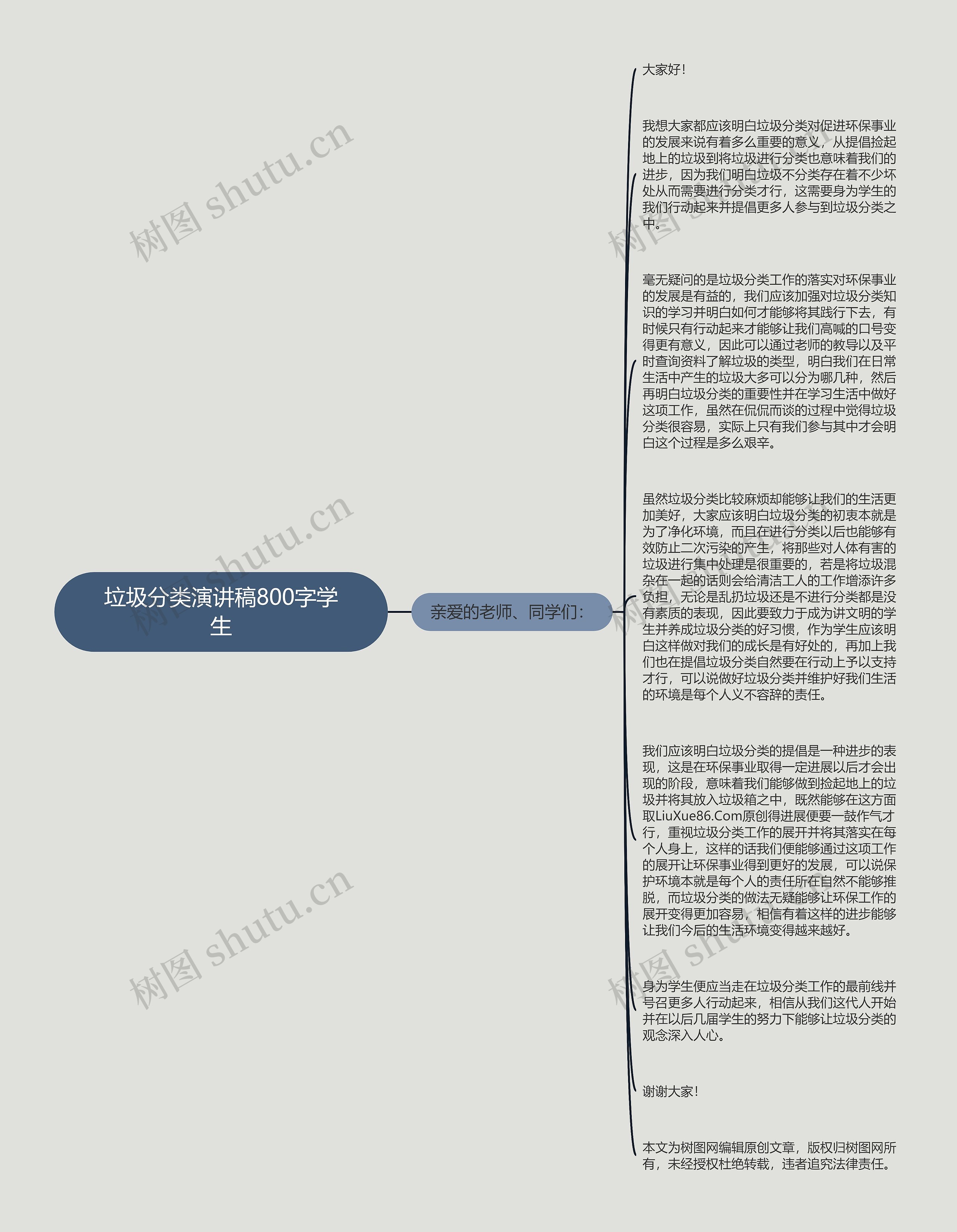 垃圾分类演讲稿800字学生思维导图