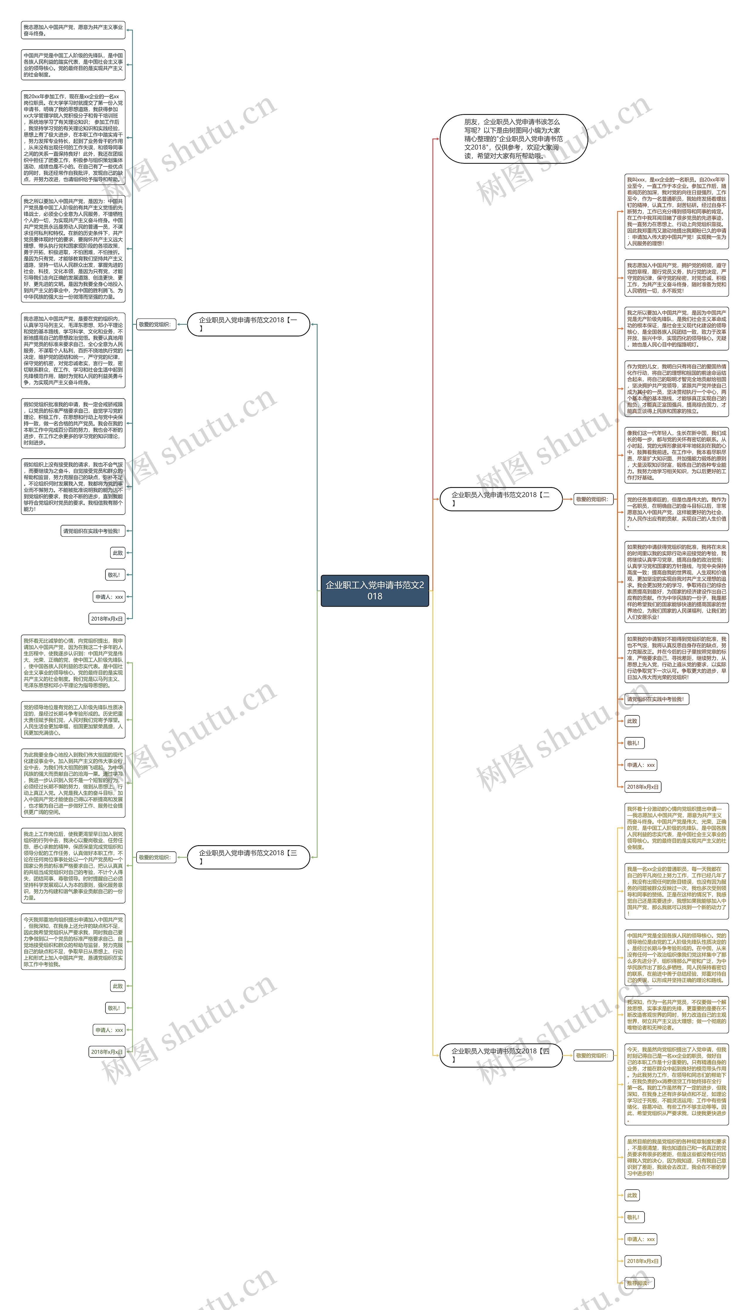 企业职工入党申请书范文2018思维导图