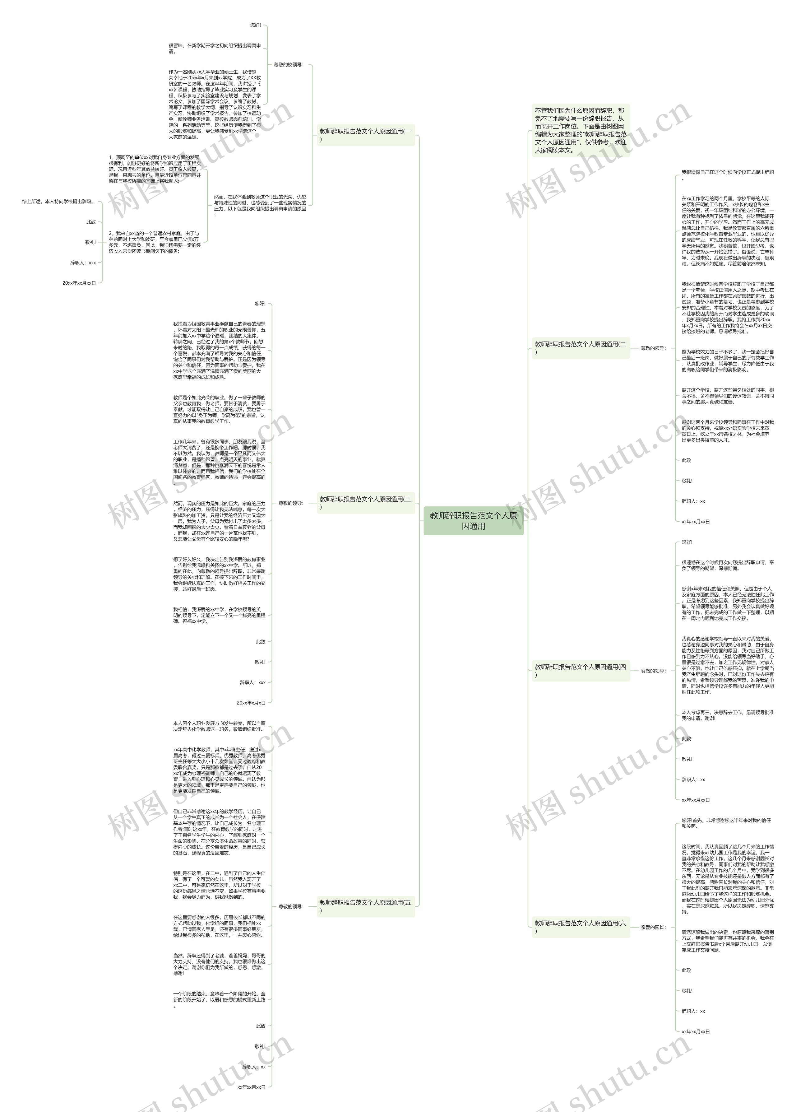 教师辞职报告范文个人原因通用思维导图