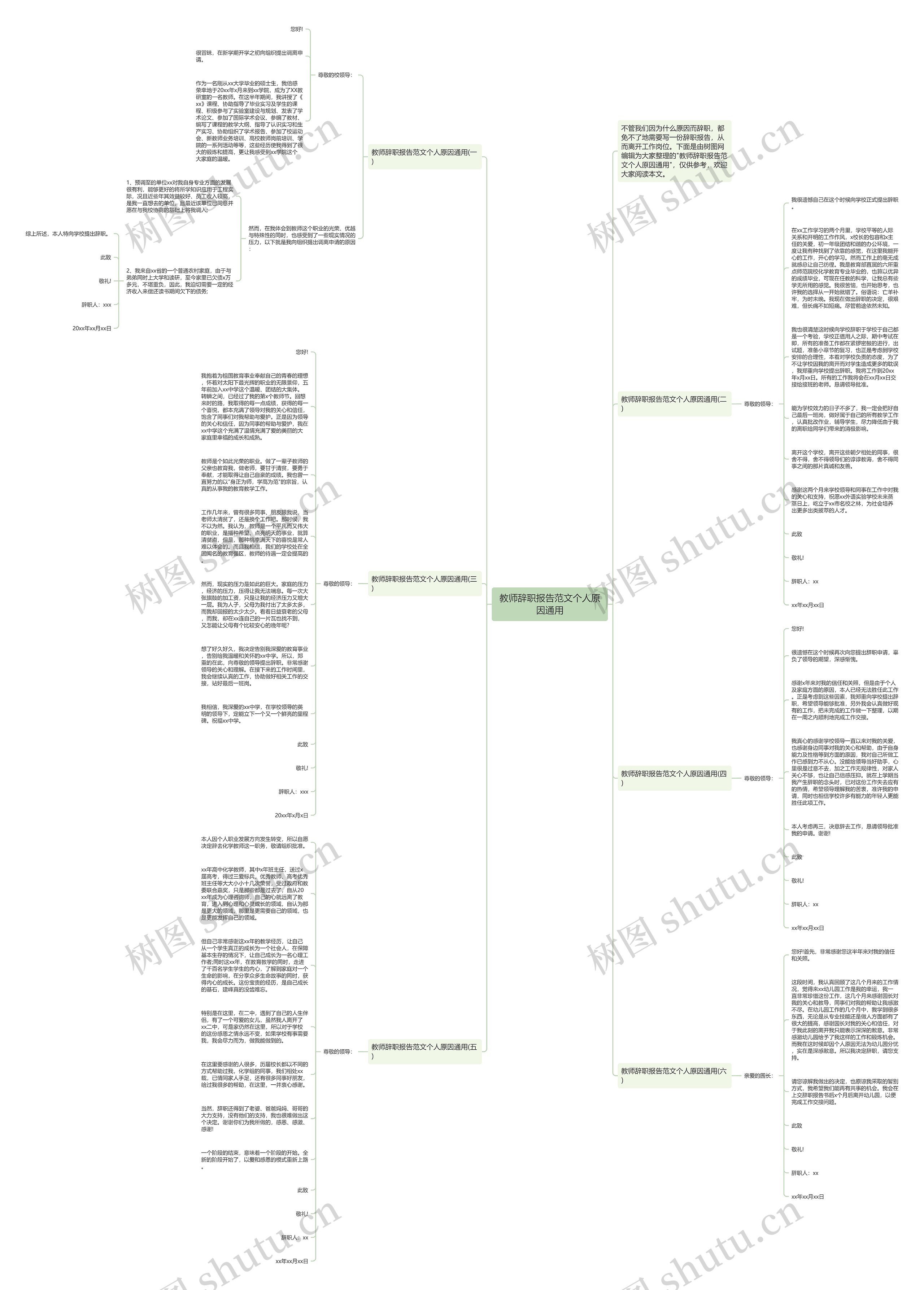 教师辞职报告范文个人原因通用思维导图高清图 教师辞职报告范文个人原因通用思维导图