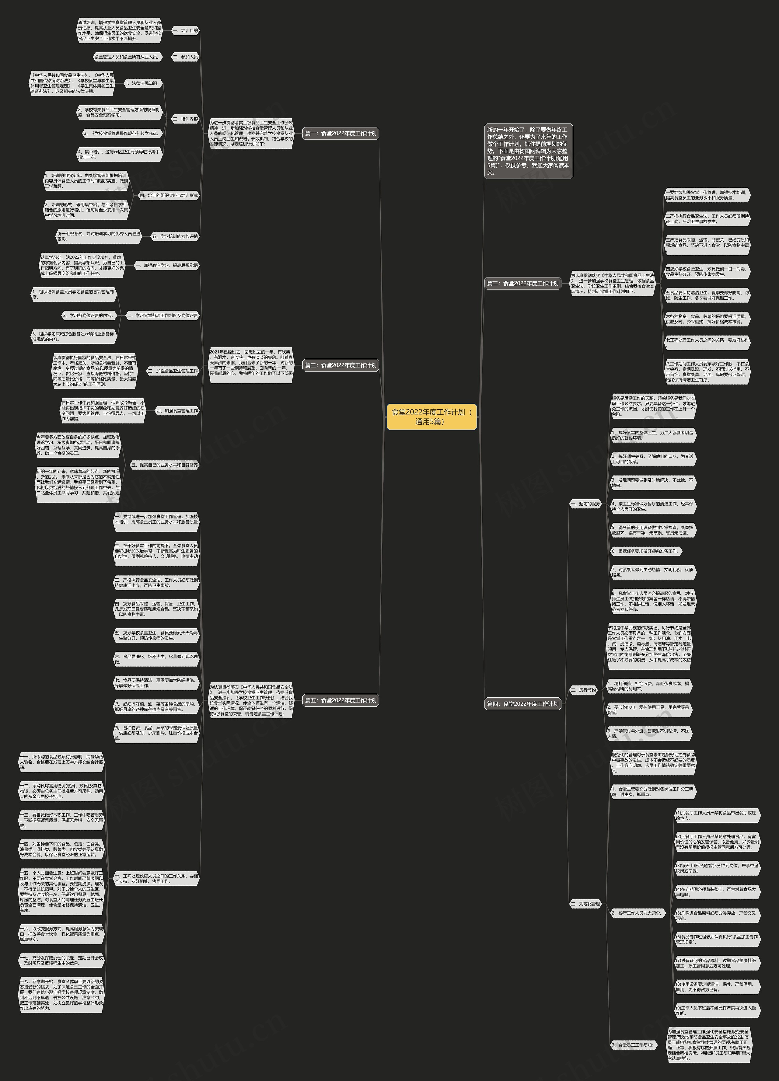 食堂2022年度工作计划（通用5篇）思维导图