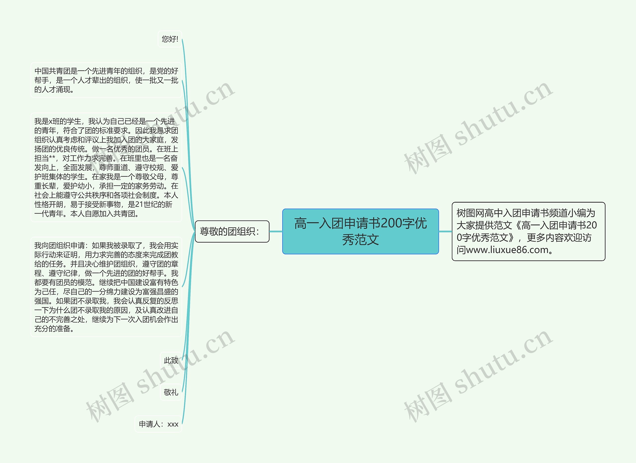 高一入团申请书200字优秀范文思维导图