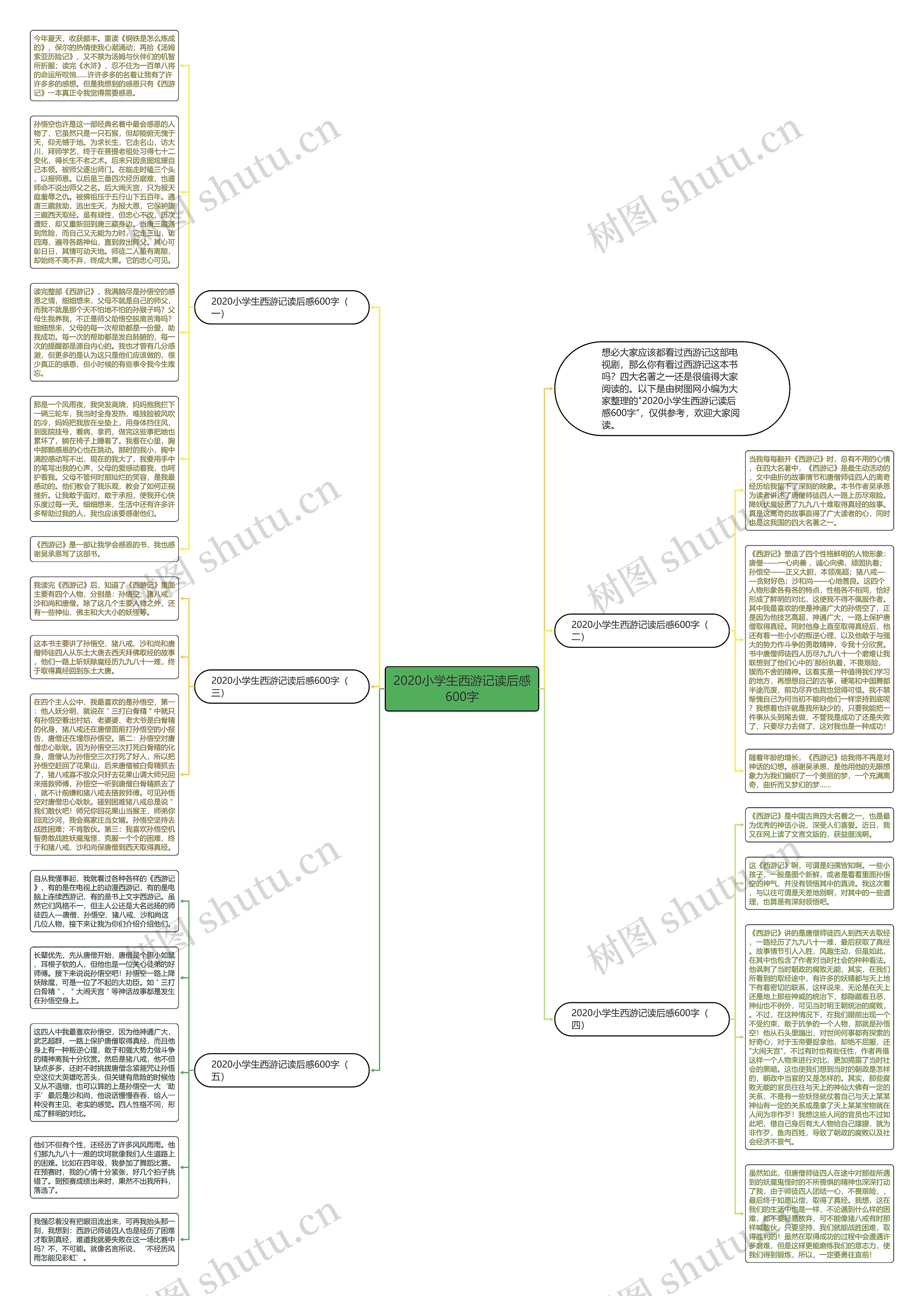 2020小学生西游记读后感600字思维导图