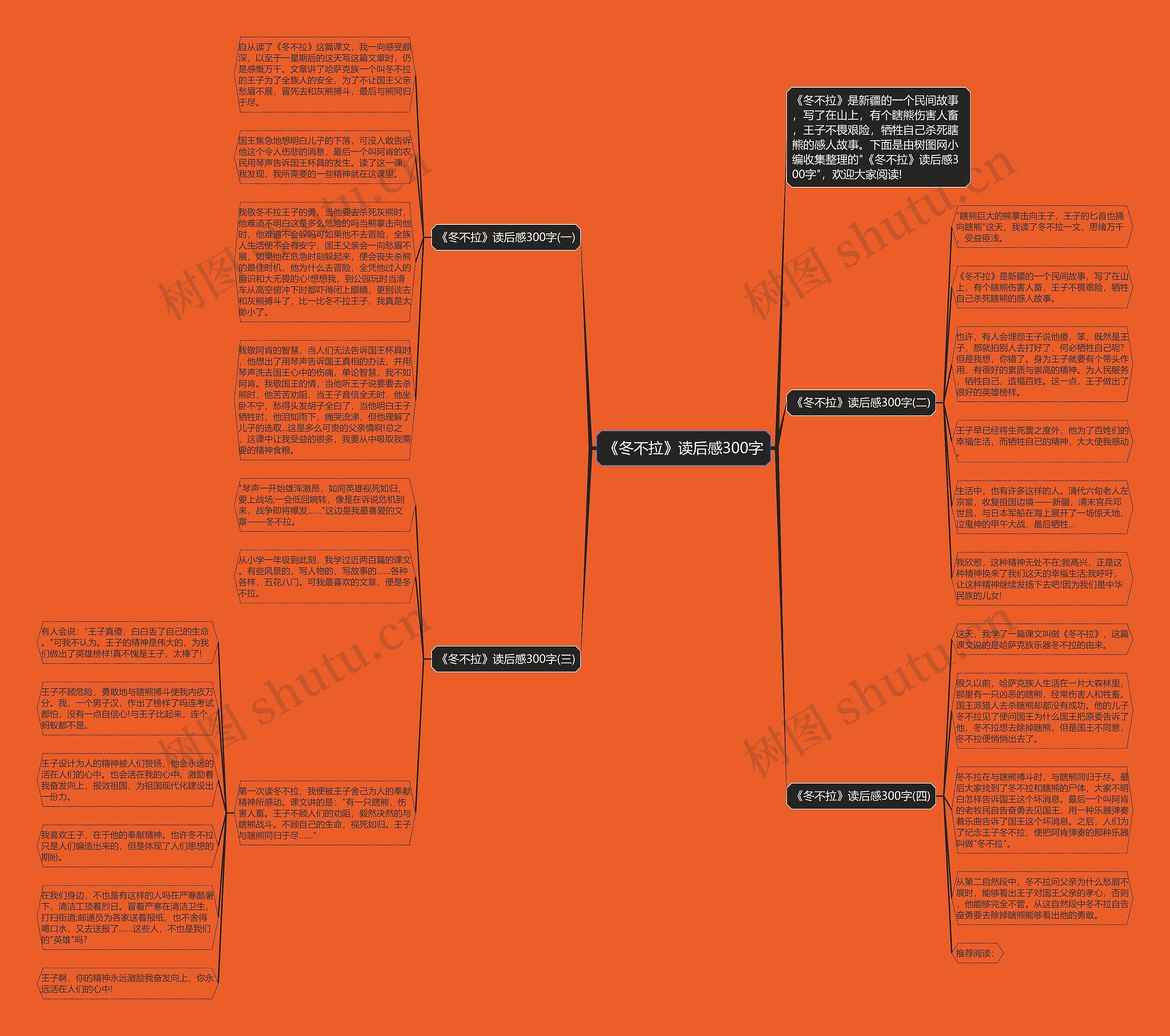 《冬不拉》读后感300字思维导图