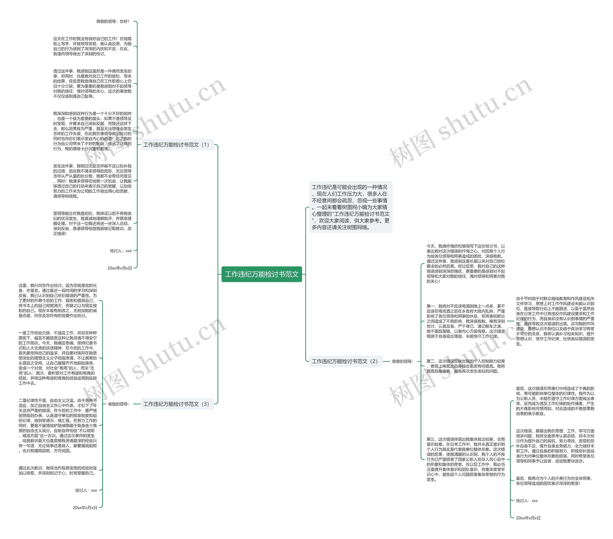 工作违纪万能检讨书范文思维导图