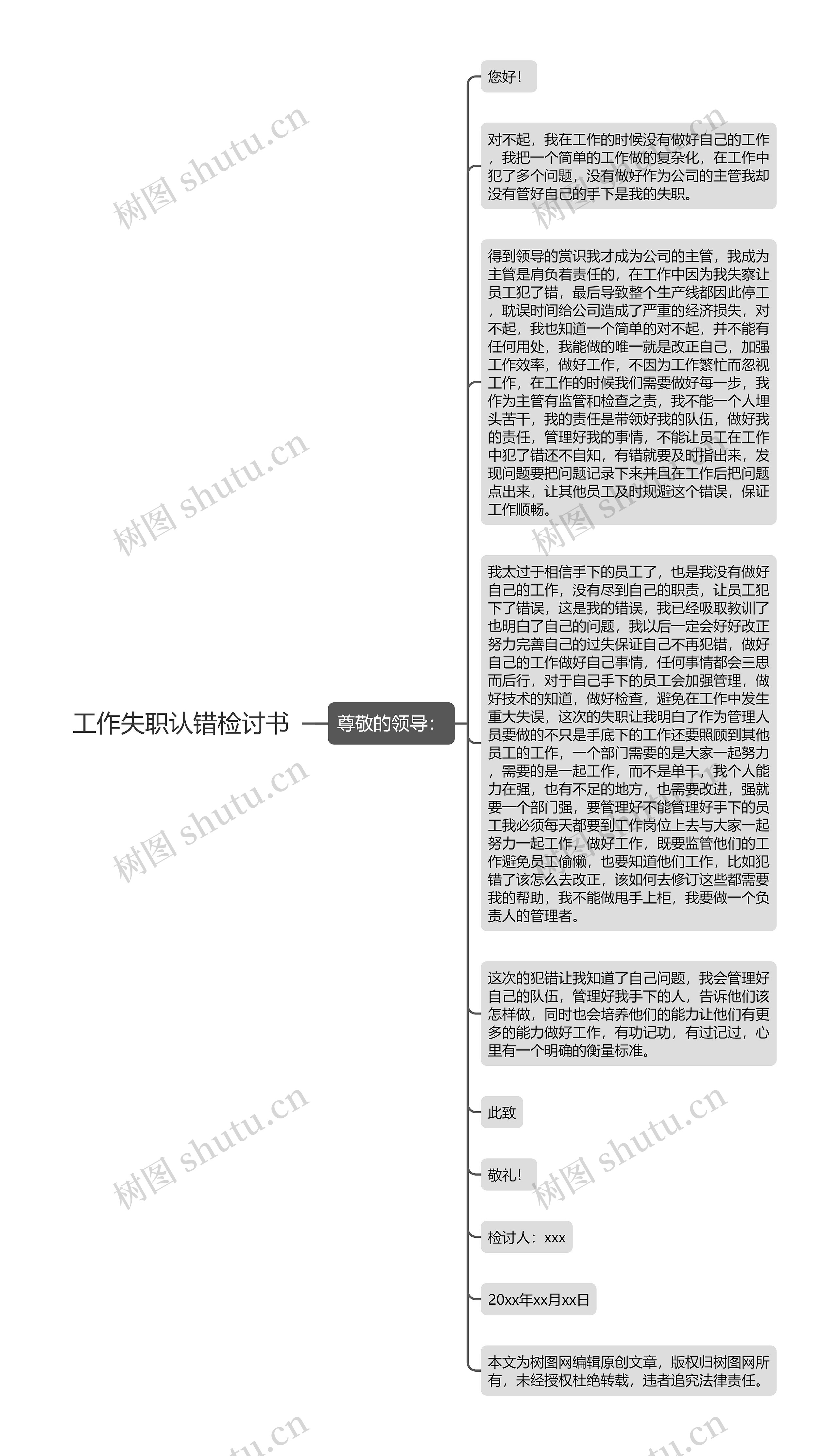 工作失职认错检讨书思维导图