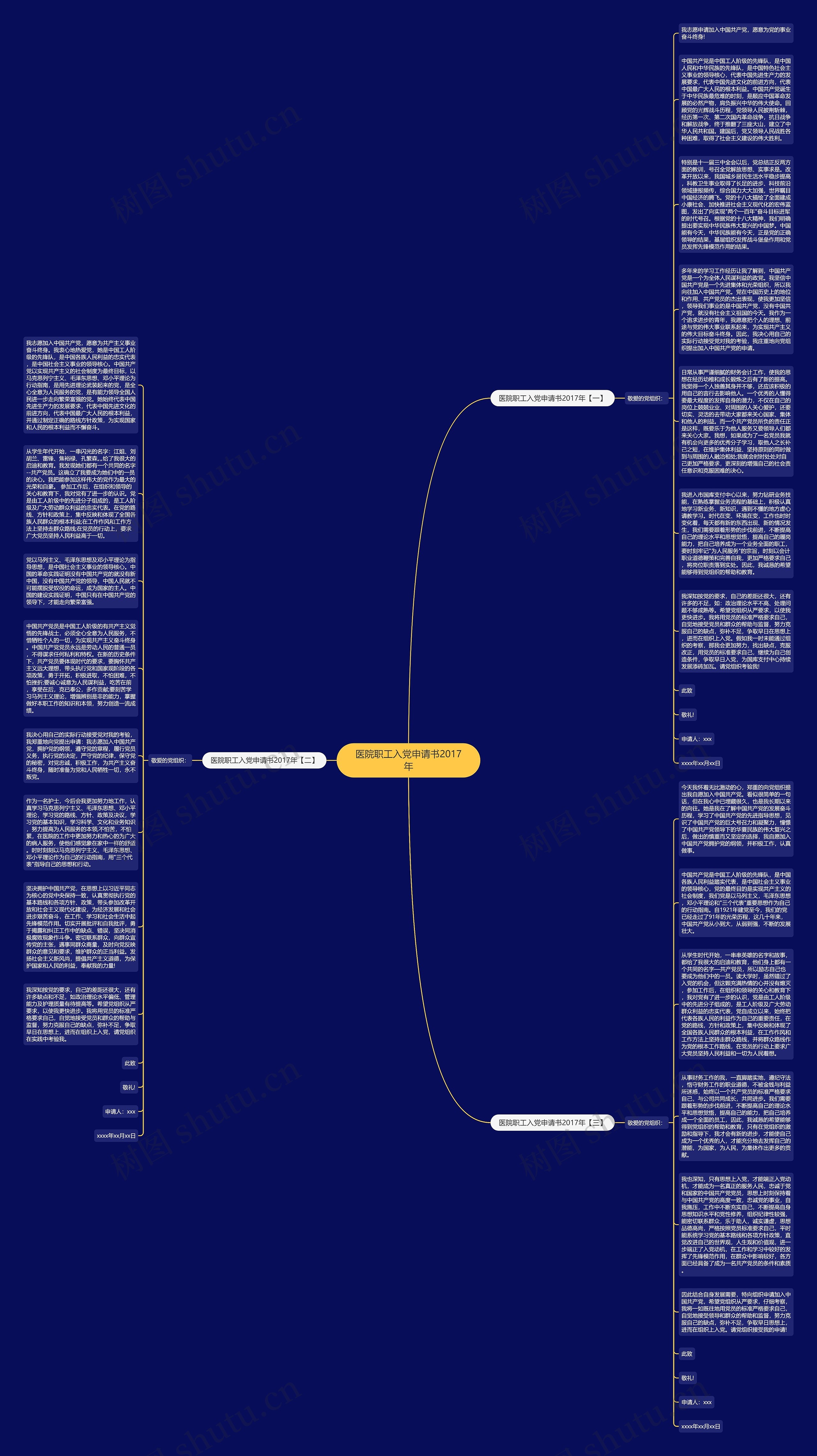医院职工入党申请书2017年思维导图