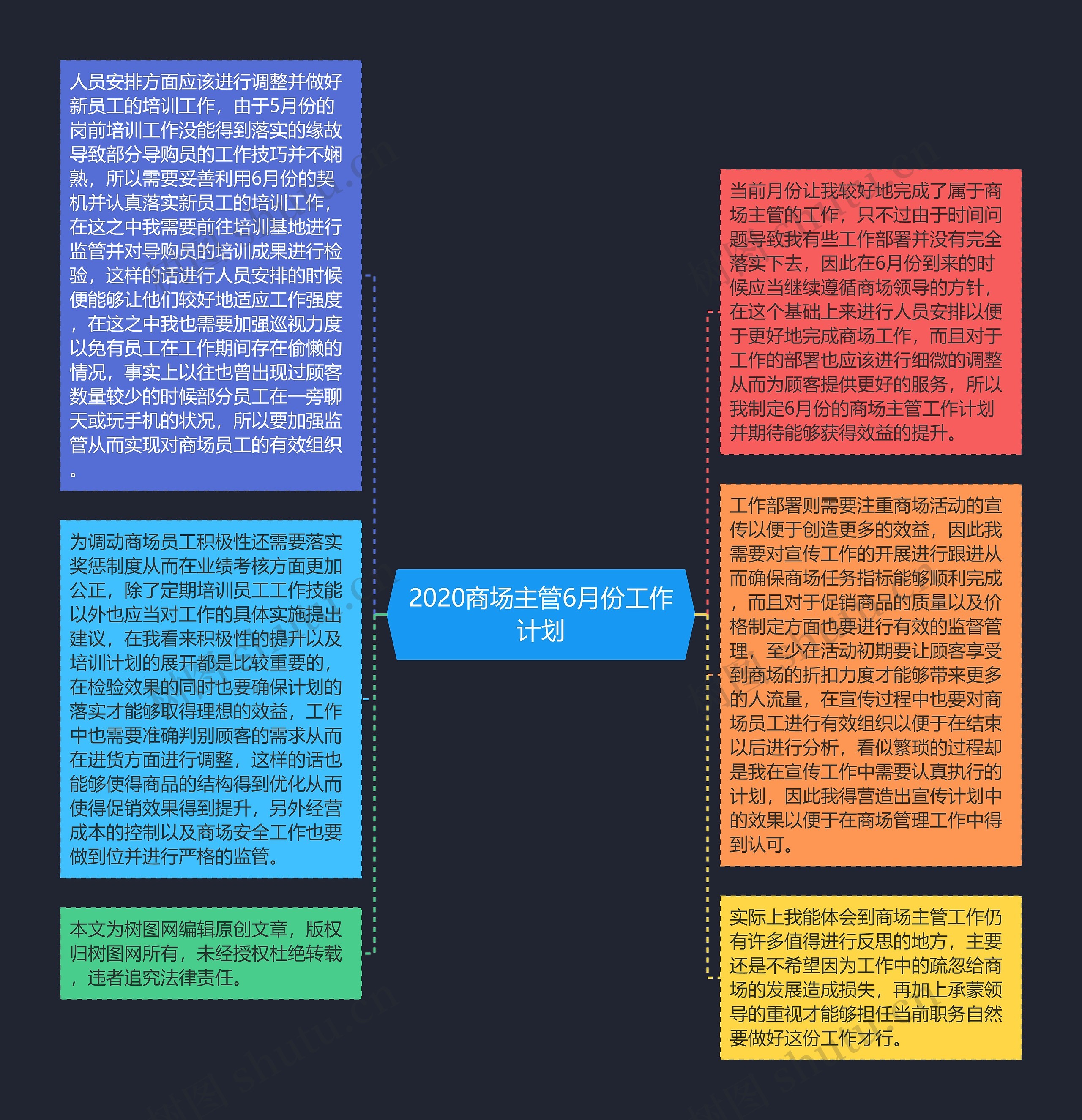 2020商场主管6月份工作计划思维导图