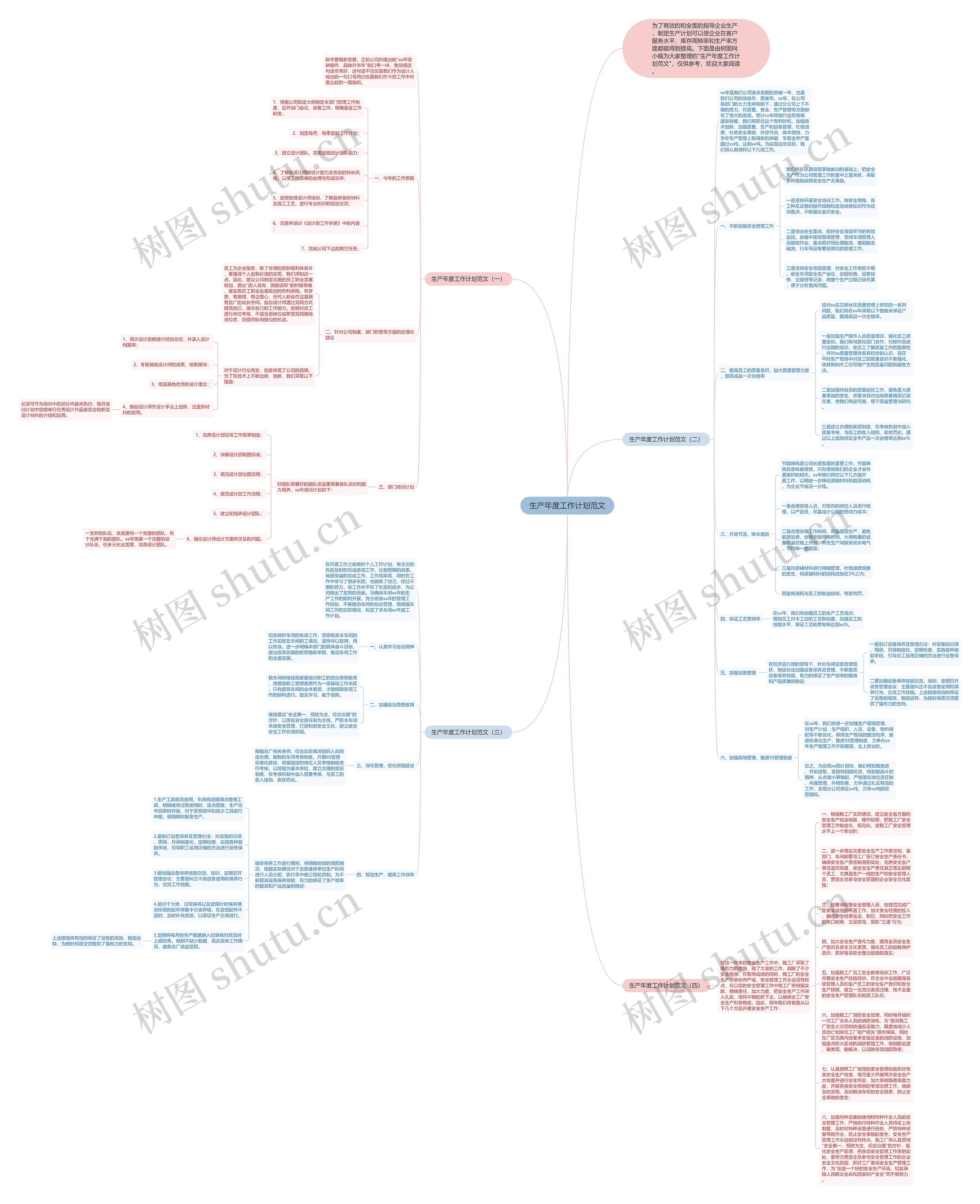 生产年度工作计划范文思维导图