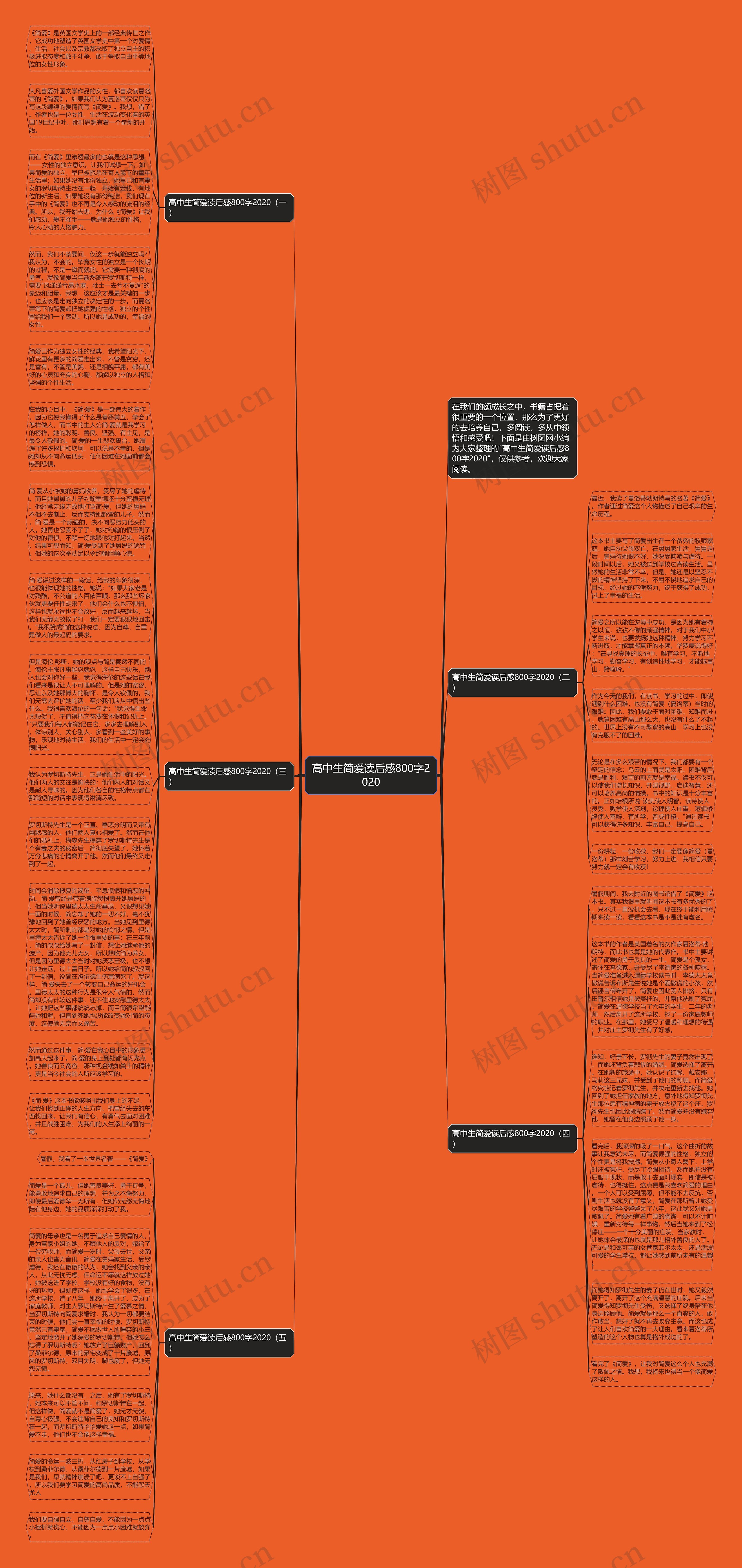 高中生简爱读后感800字2020思维导图