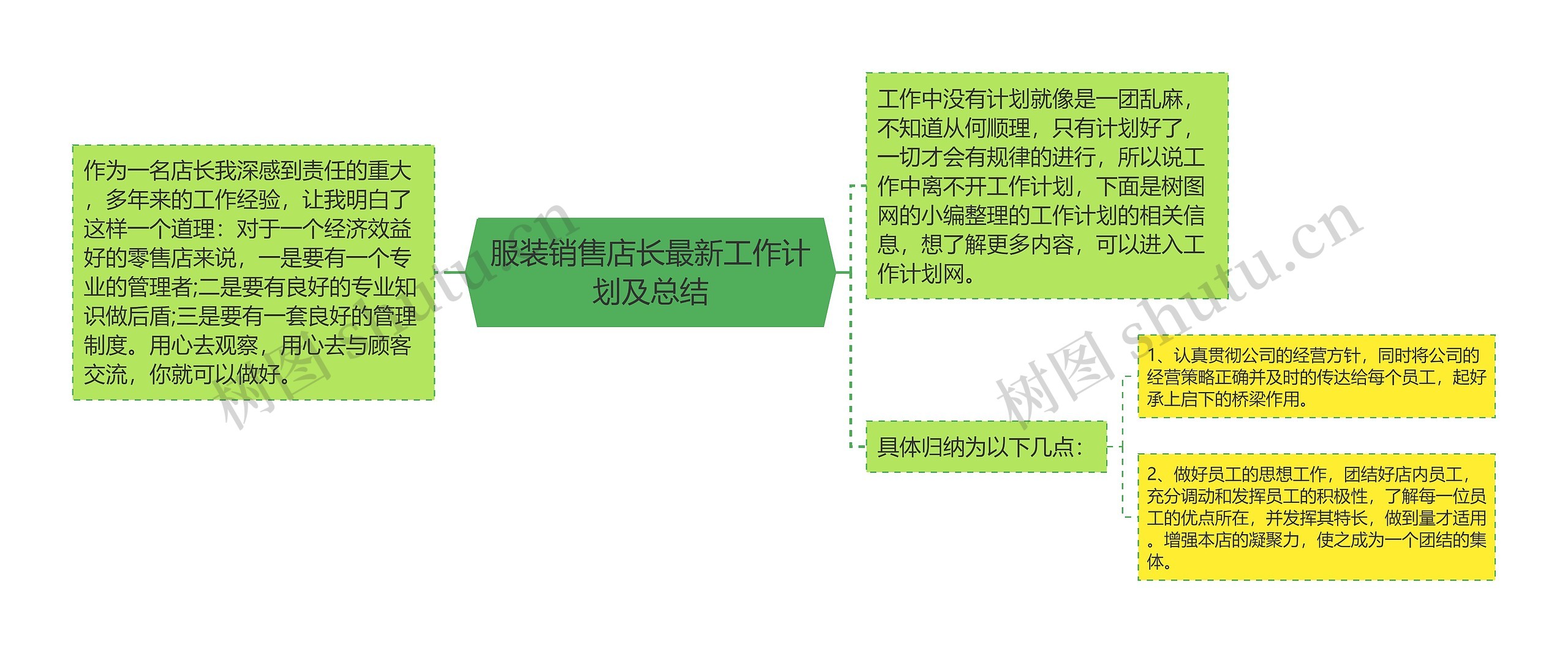 服装销售店长最新工作计划及总结