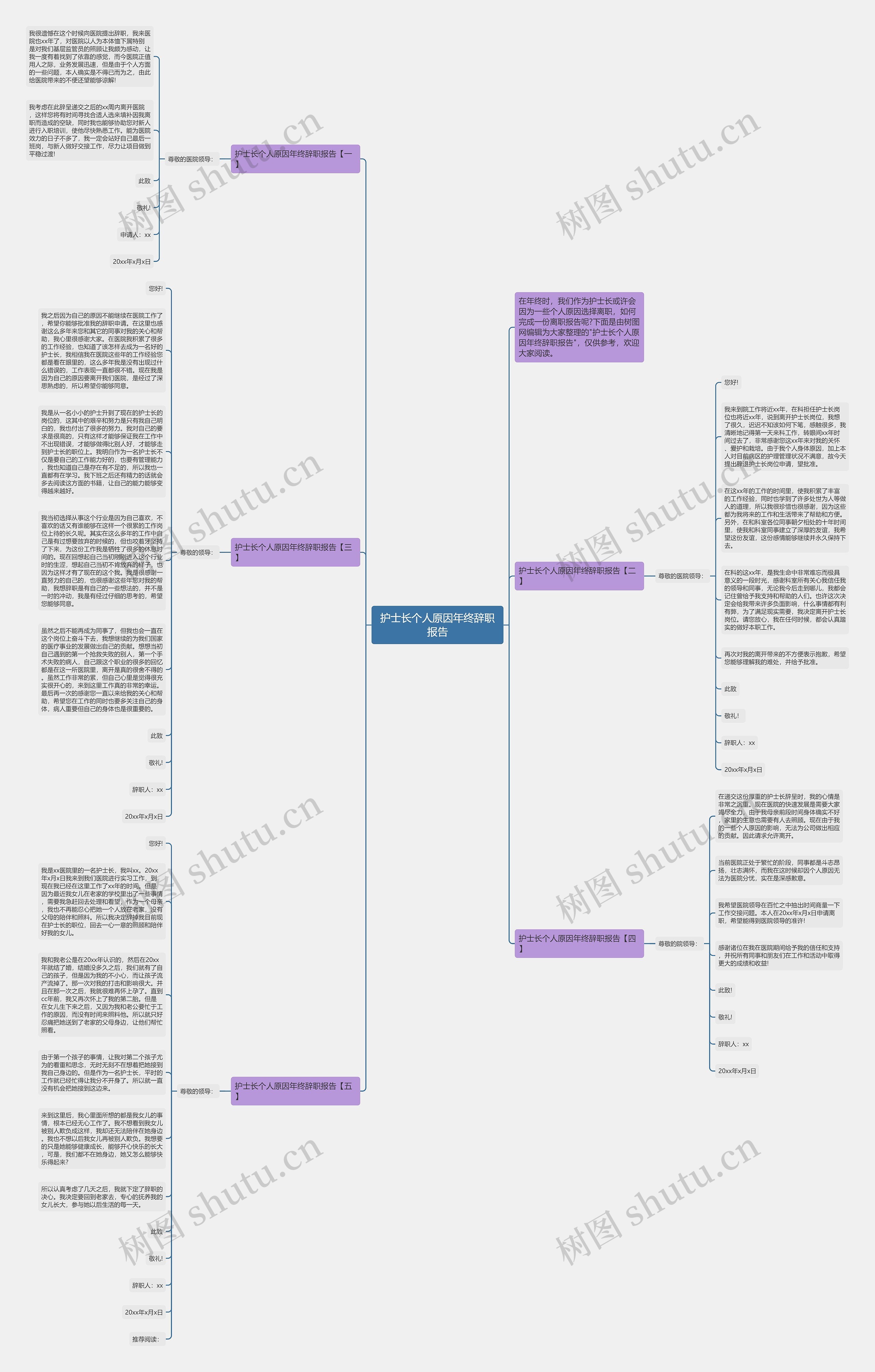 护士长个人原因年终辞职报告思维导图
