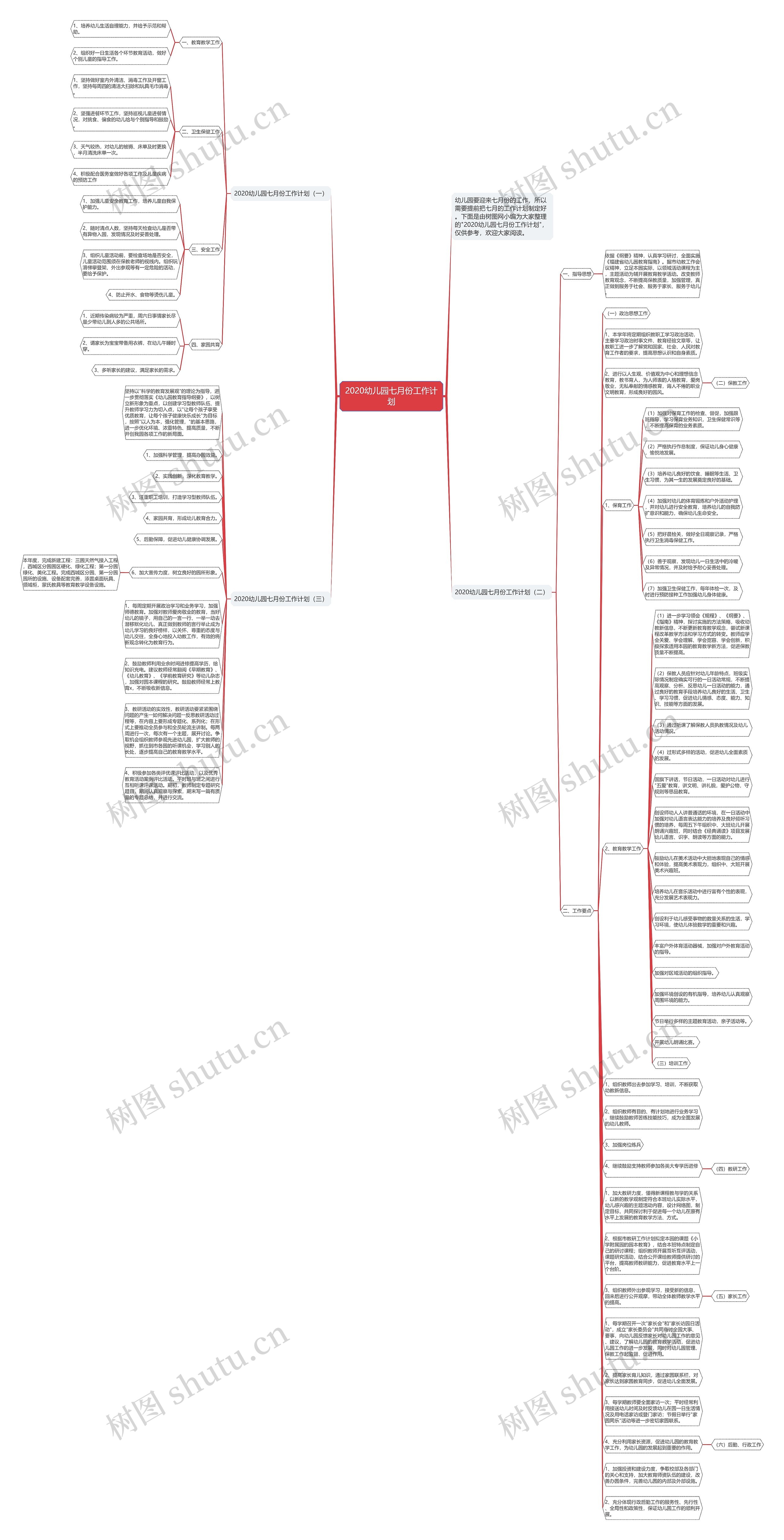 2020幼儿园七月份工作计划思维导图