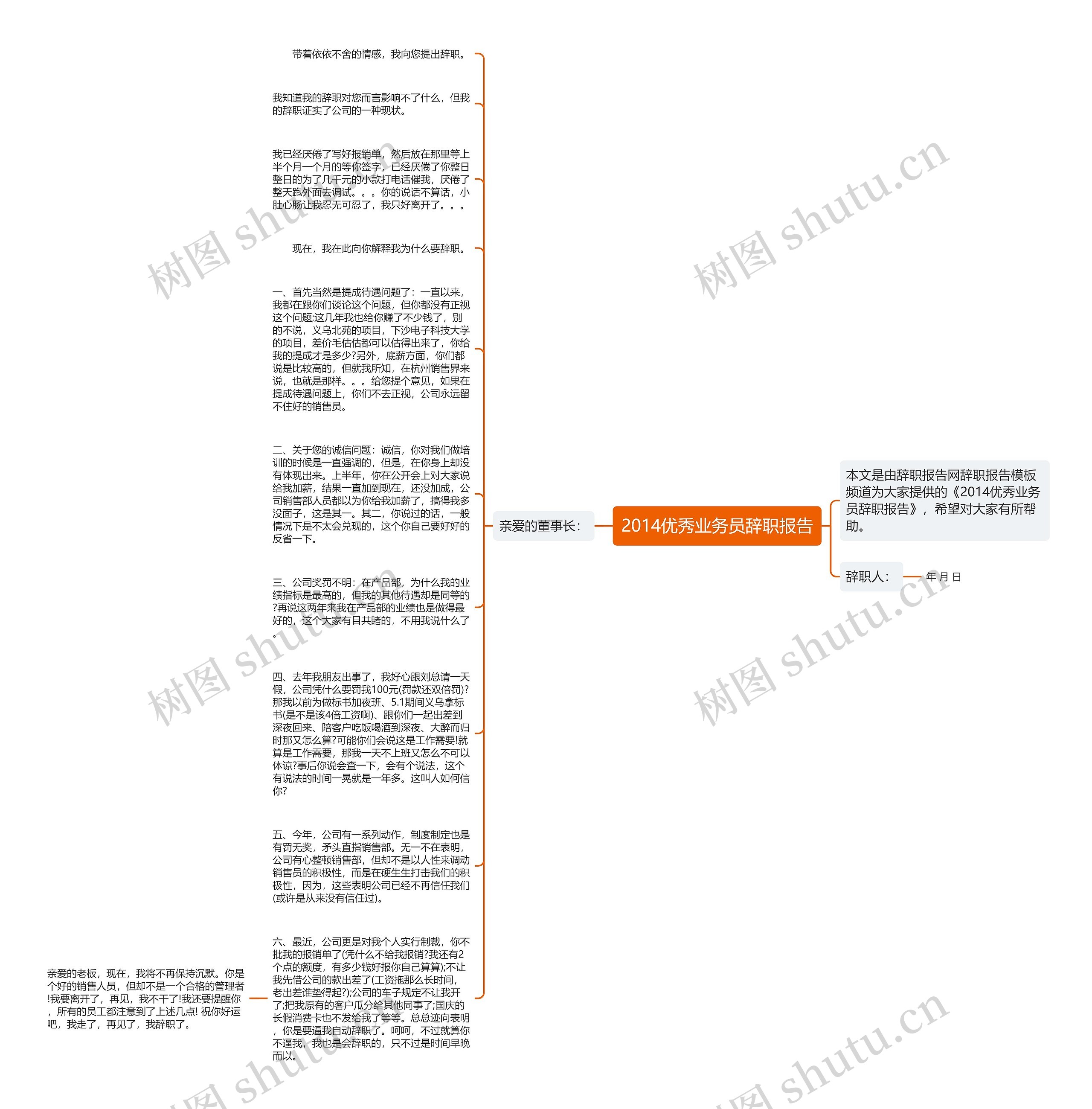 2014优秀业务员辞职报告思维导图