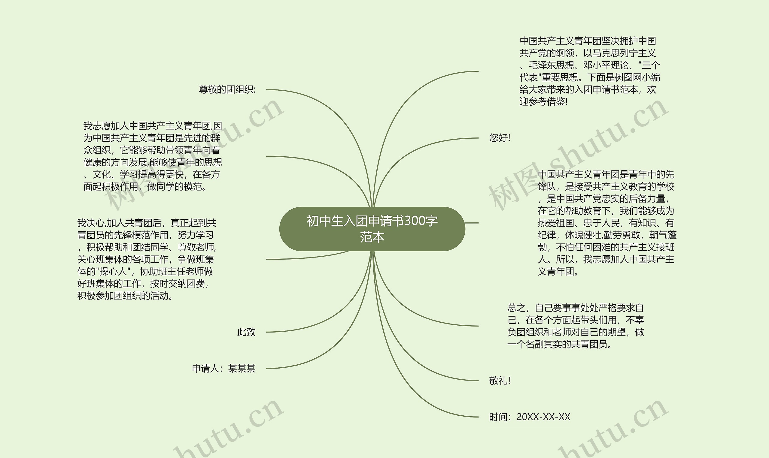 初中生入团申请书300字范本思维导图