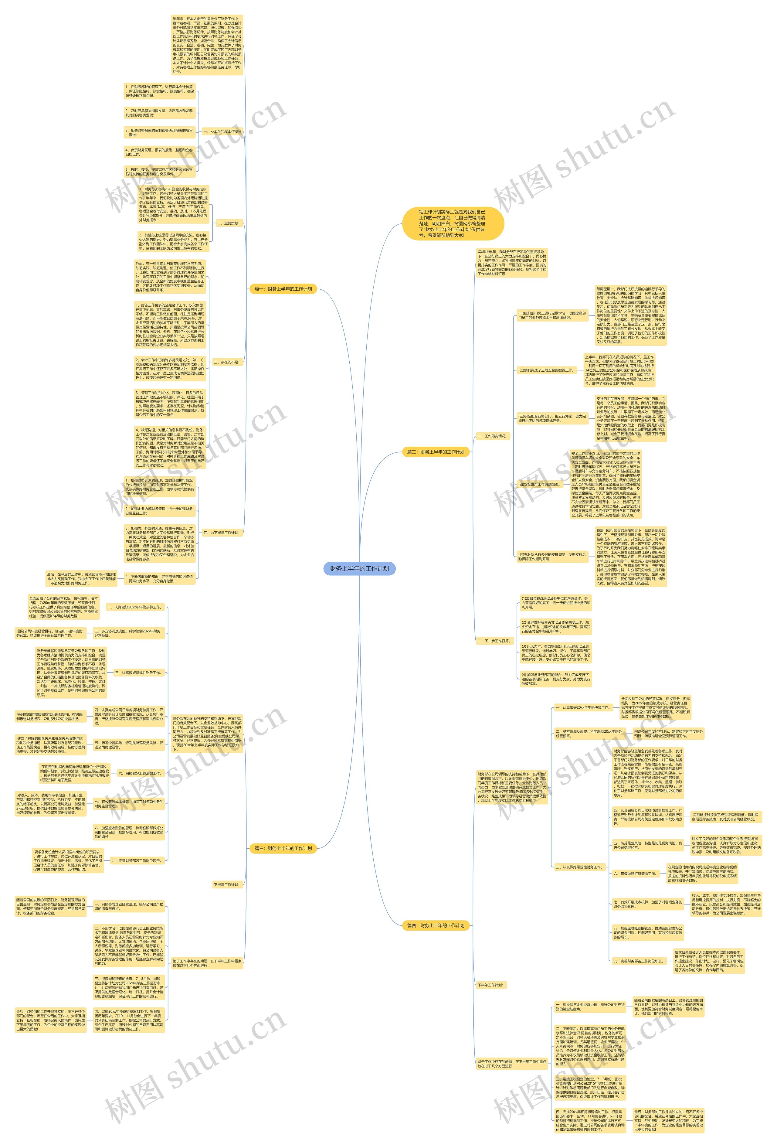 财务上半年的工作计划