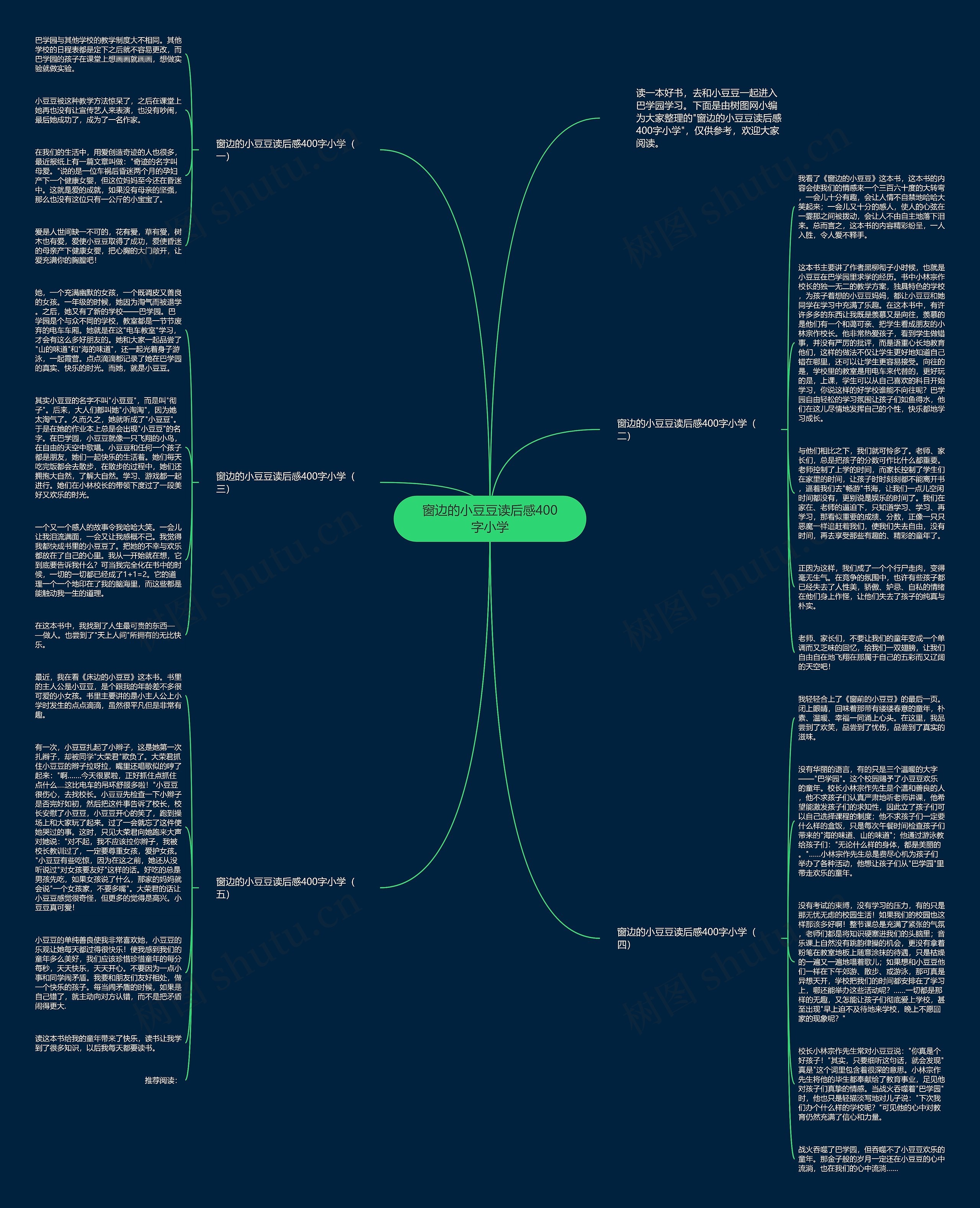 窗边的小豆豆读后感400字小学思维导图