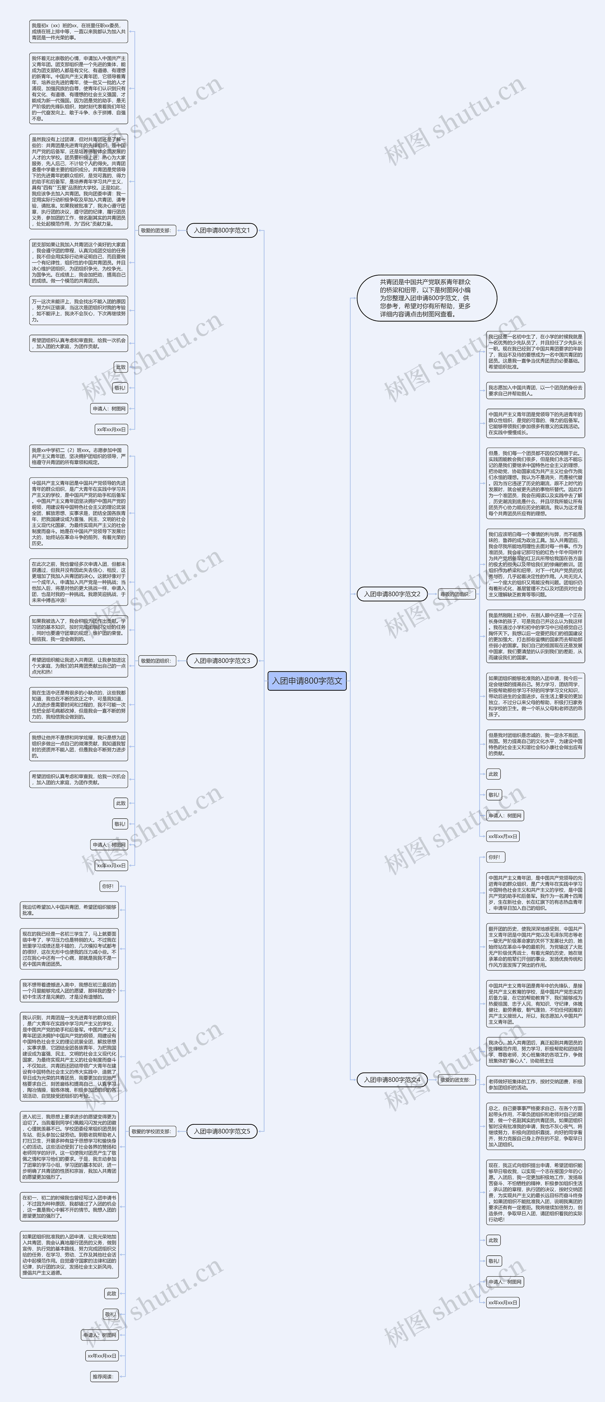 入团申请800字范文思维导图
