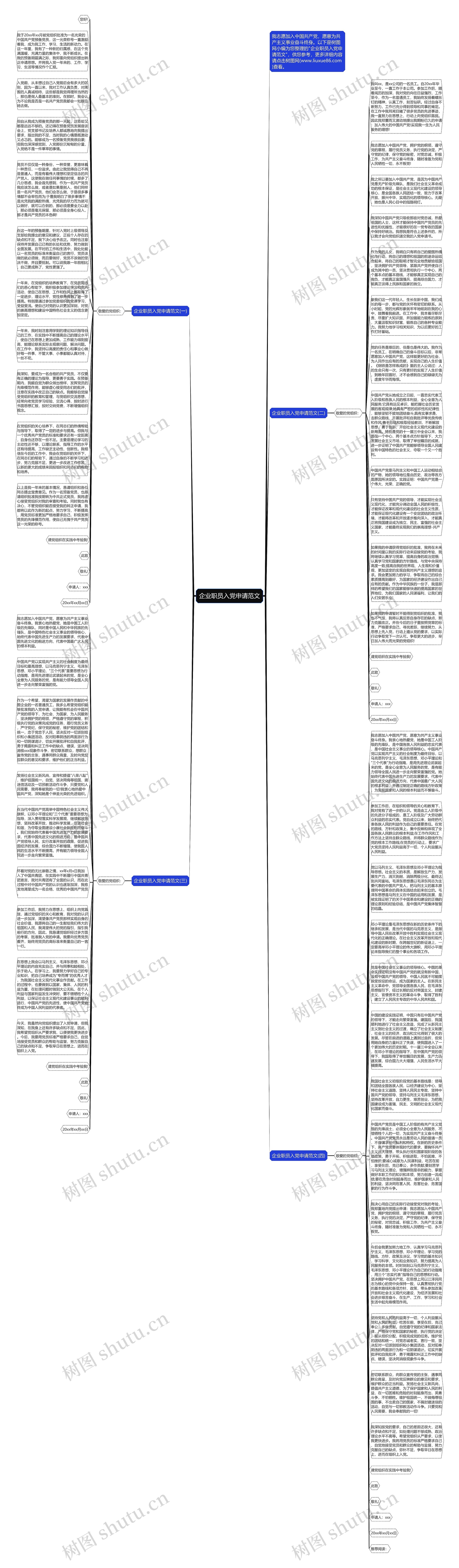企业职员入党申请范文思维导图