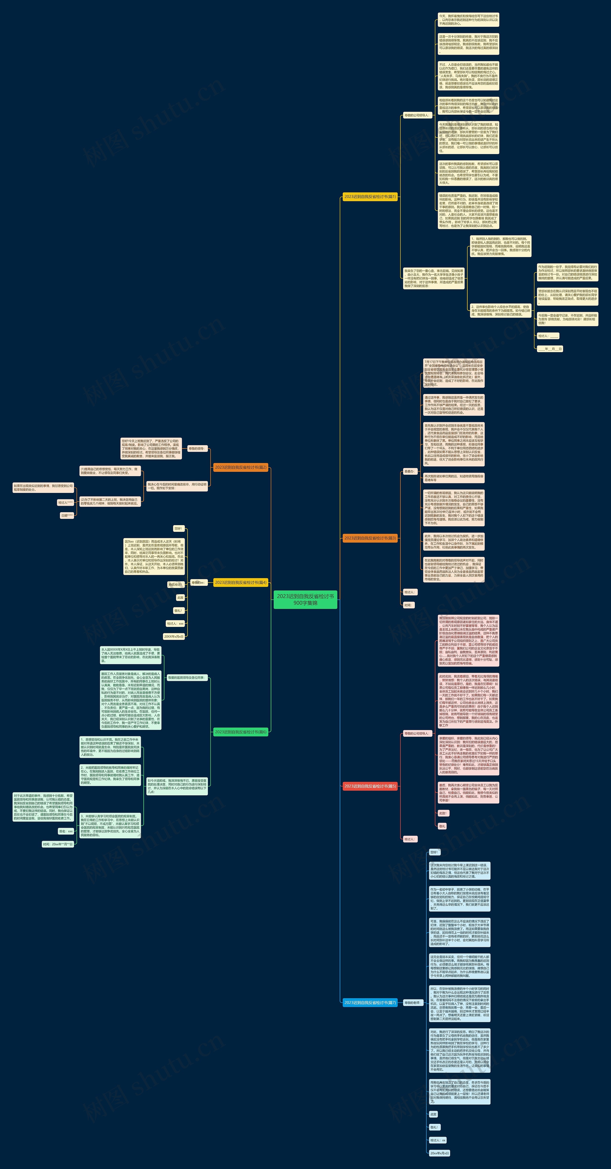 2023迟到自我反省检讨书900字集锦思维导图