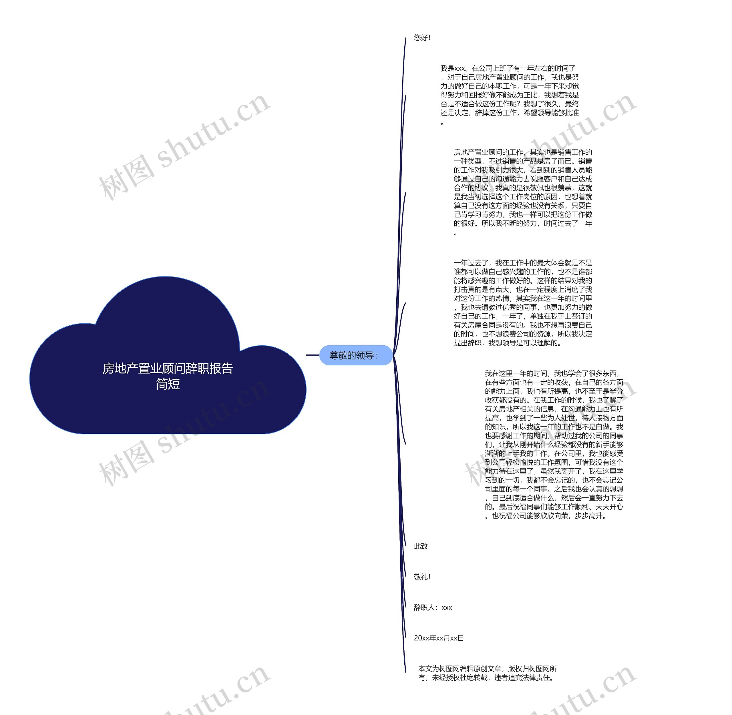 房地产置业顾问辞职报告简短思维导图