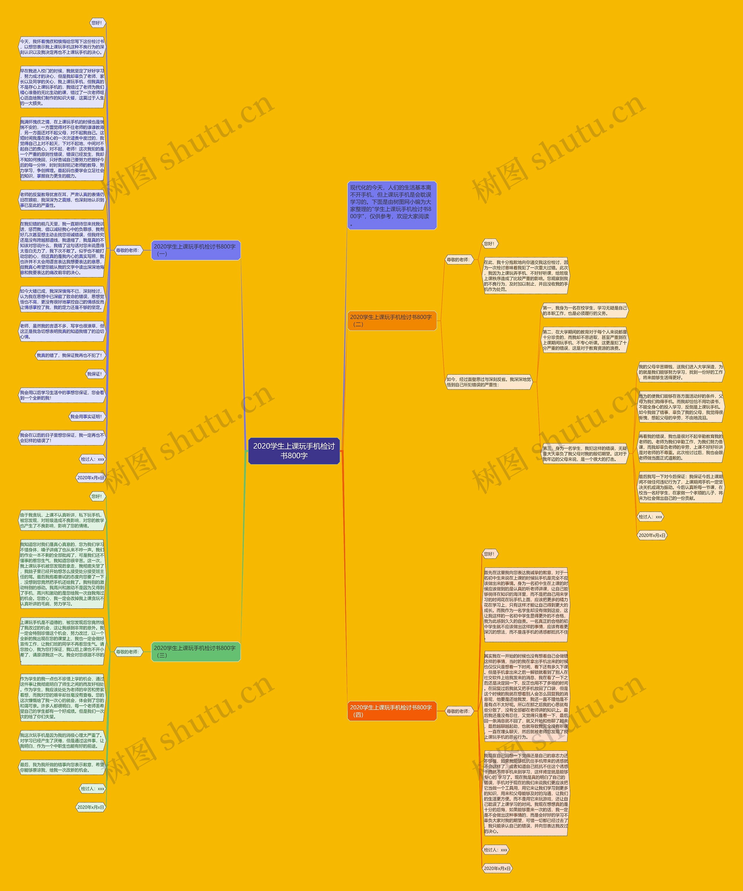 2020学生上课玩手机检讨书800字思维导图