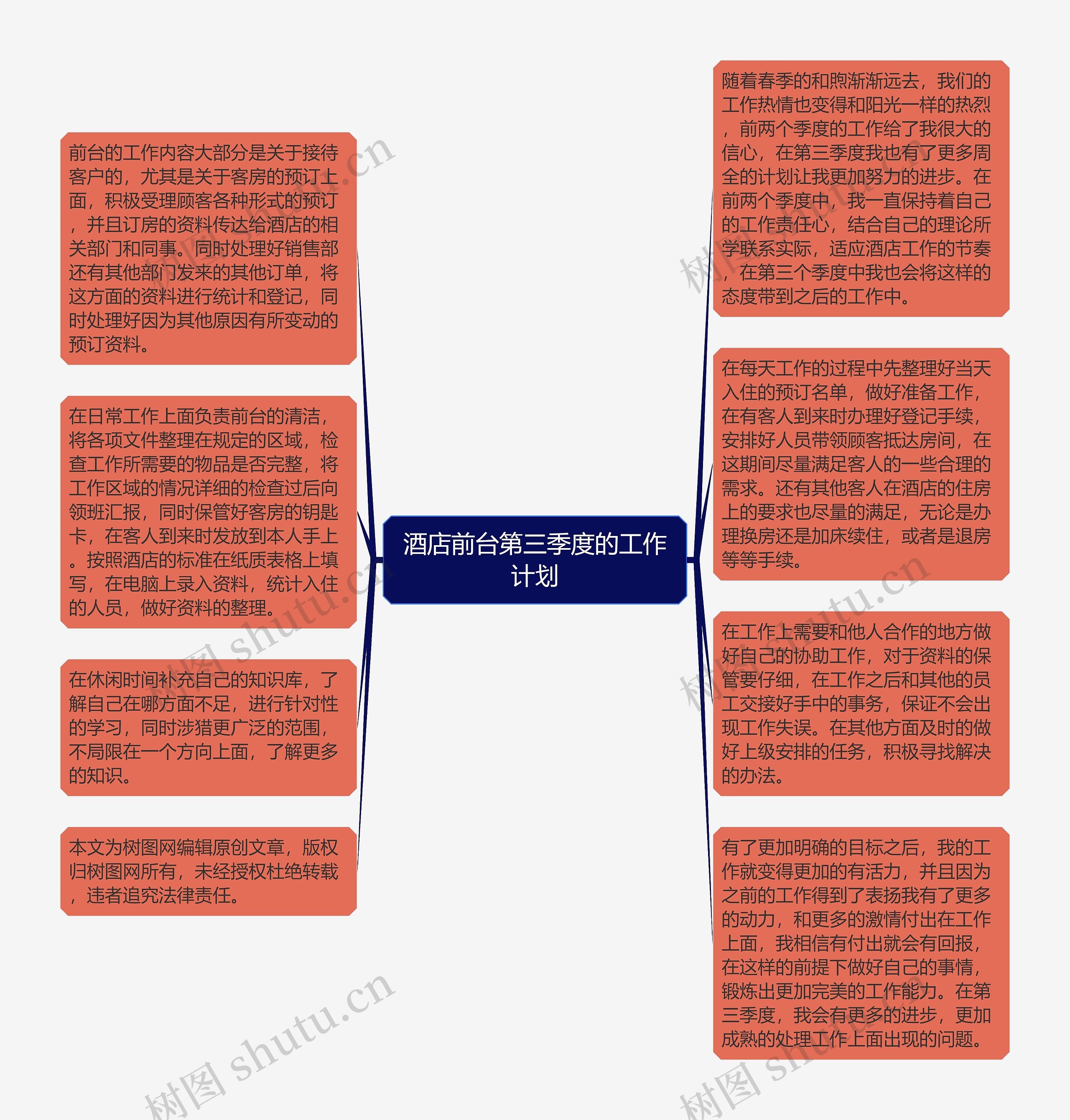 酒店前台第三季度的工作计划思维导图