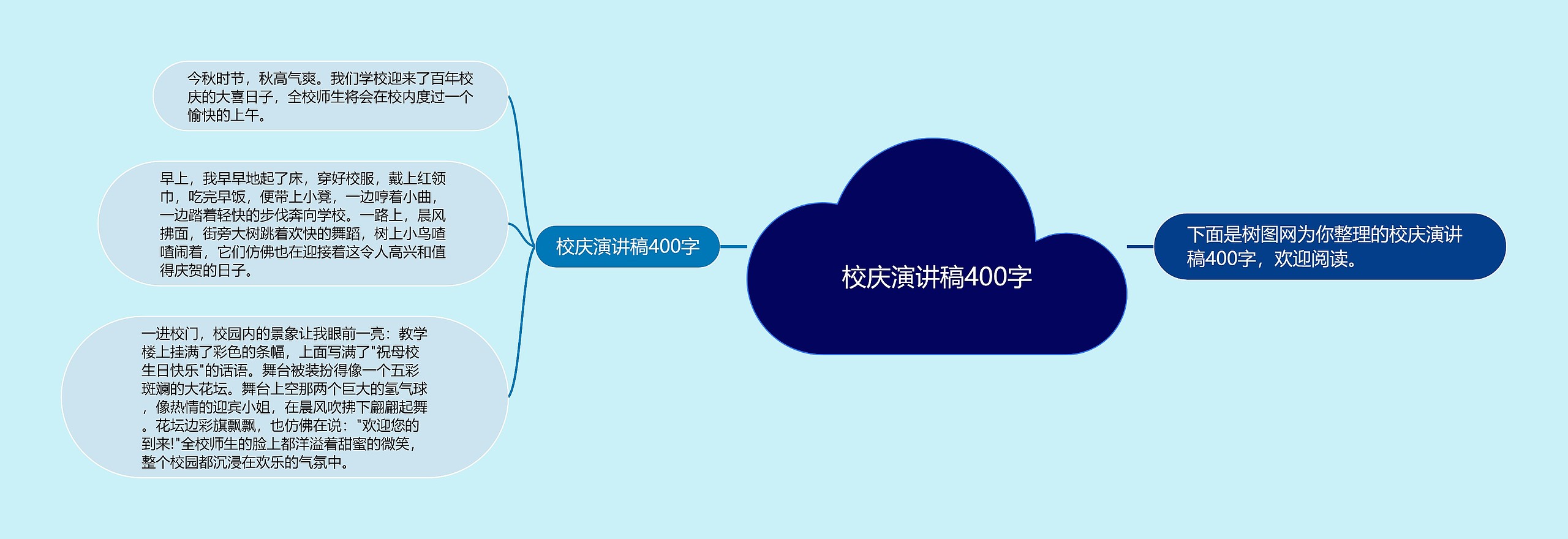 校庆演讲稿400字思维导图