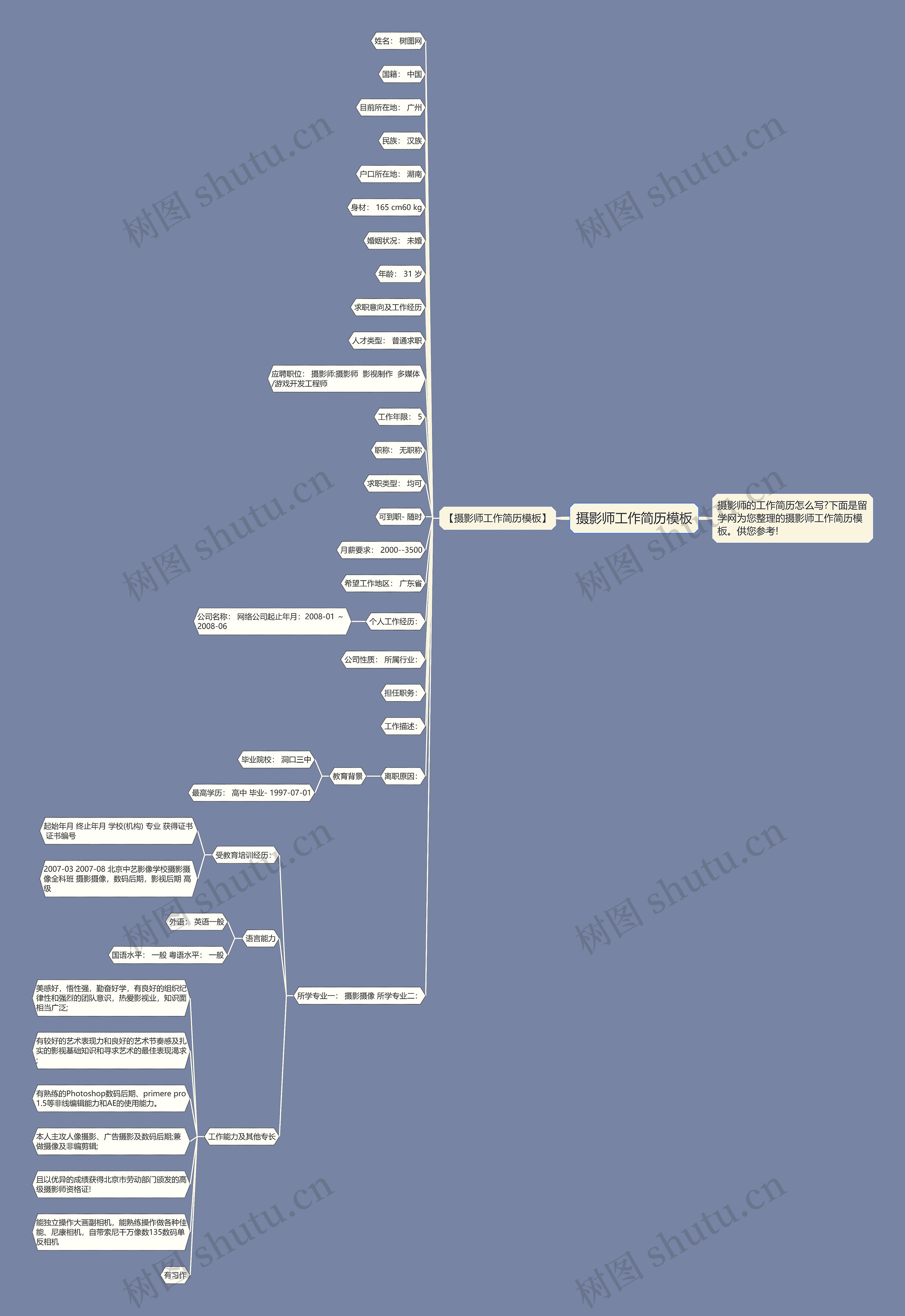 摄影师工作简历思维导图