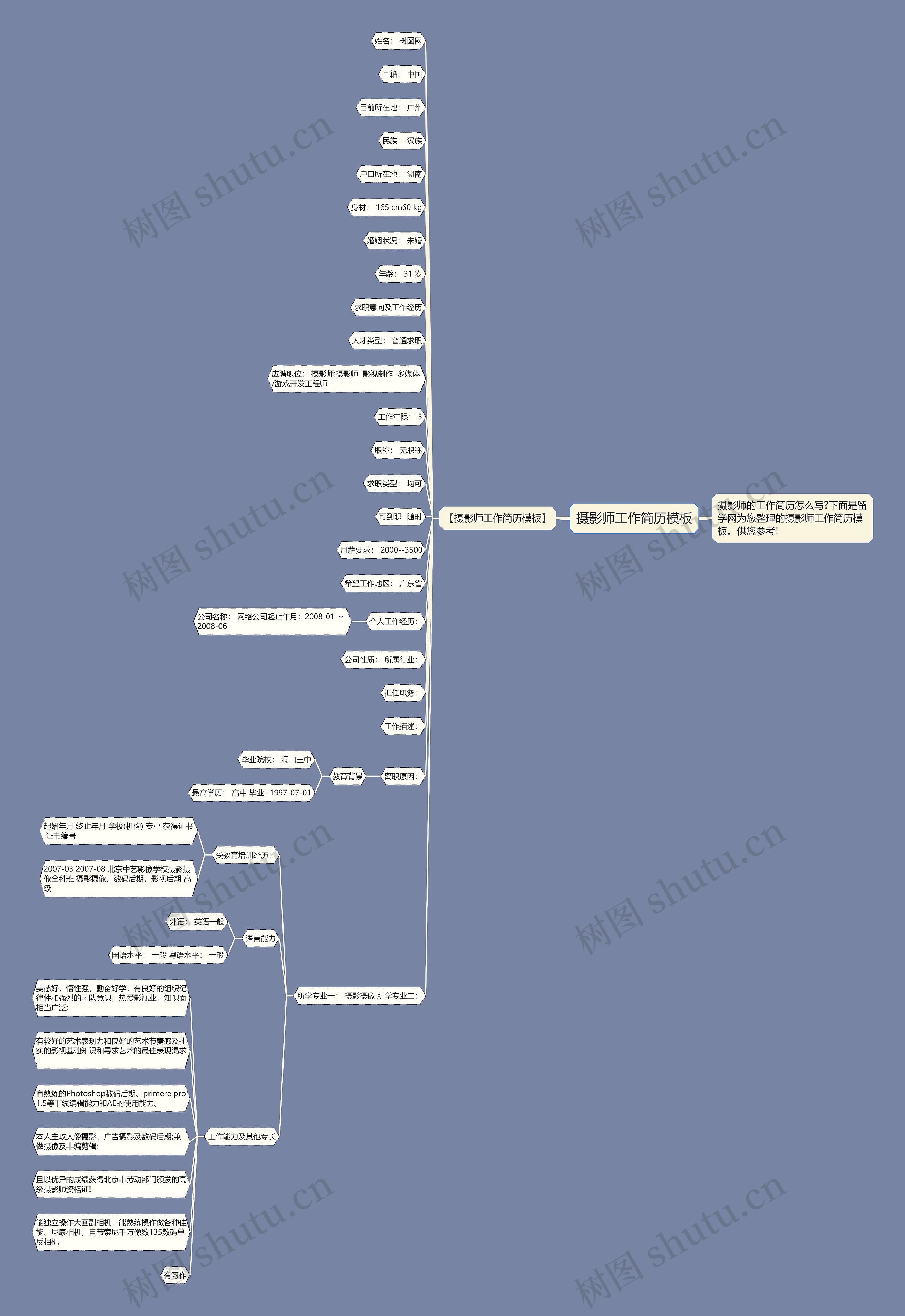 摄影师工作简历思维导图高清图 摄影师工作简历思维导图